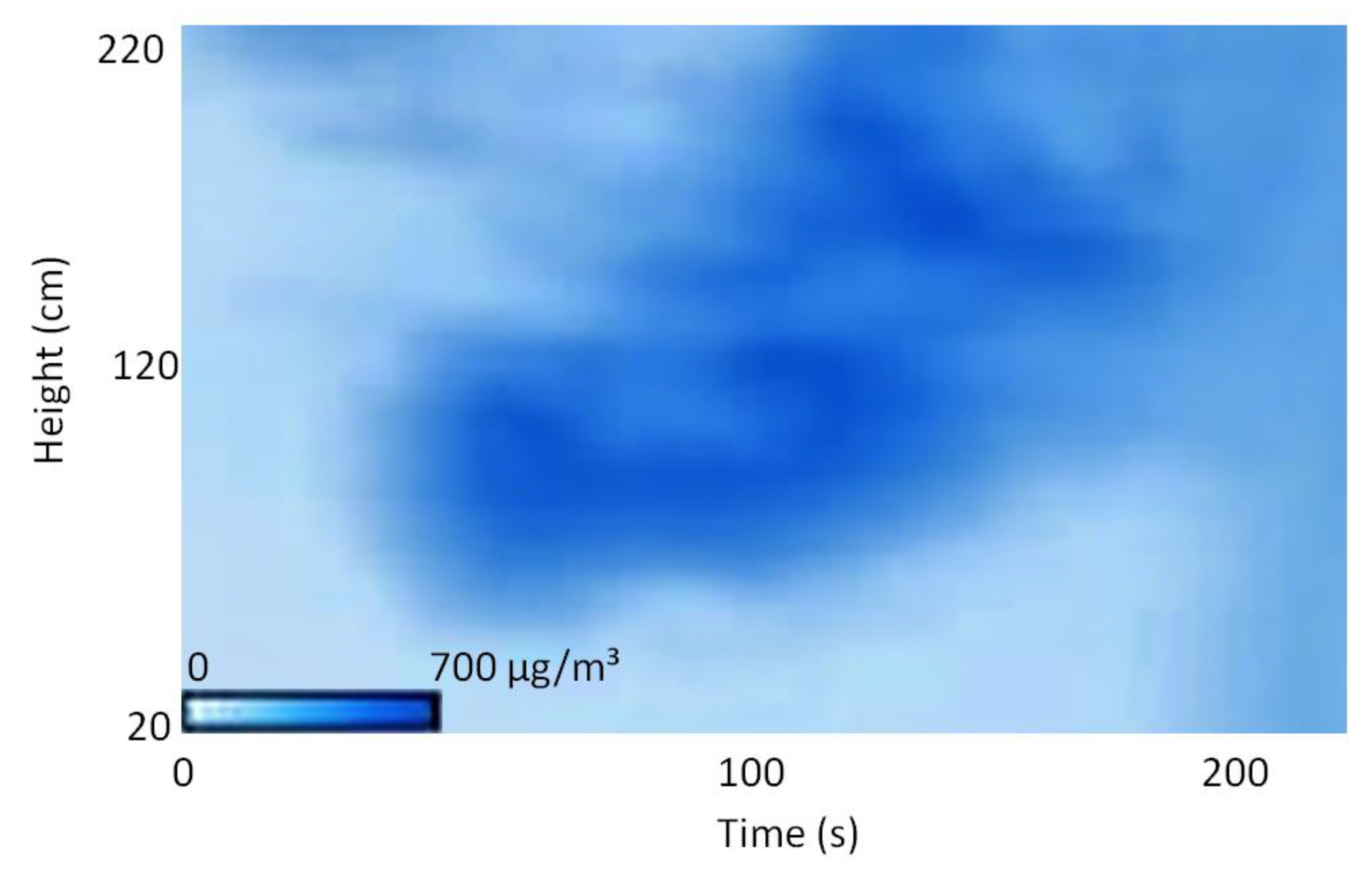 Atmosphere 16 01196 g002