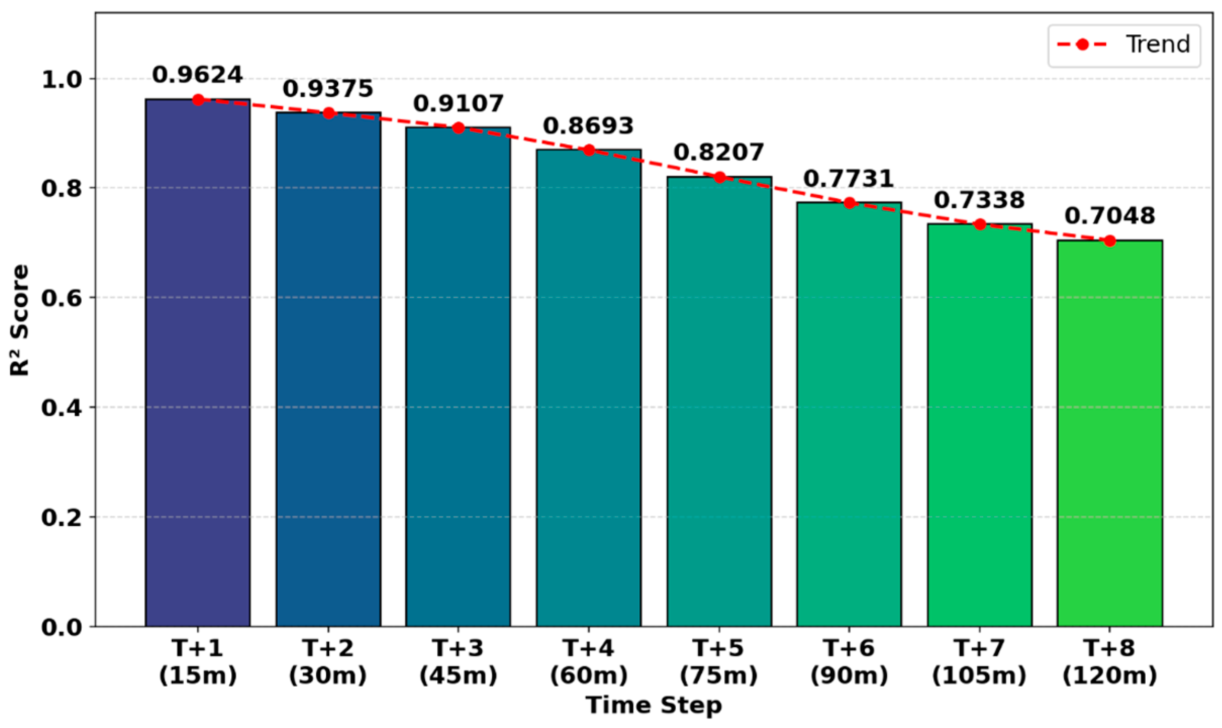Atmosphere 16 01197 g007