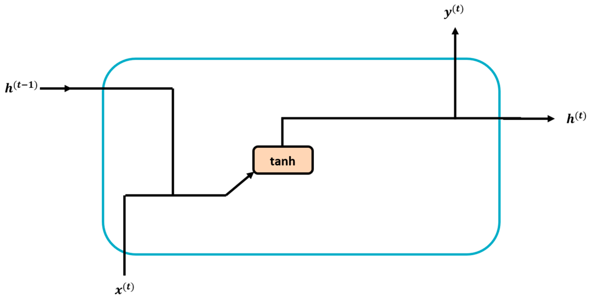 Atmosphere 16 01197 g0a1