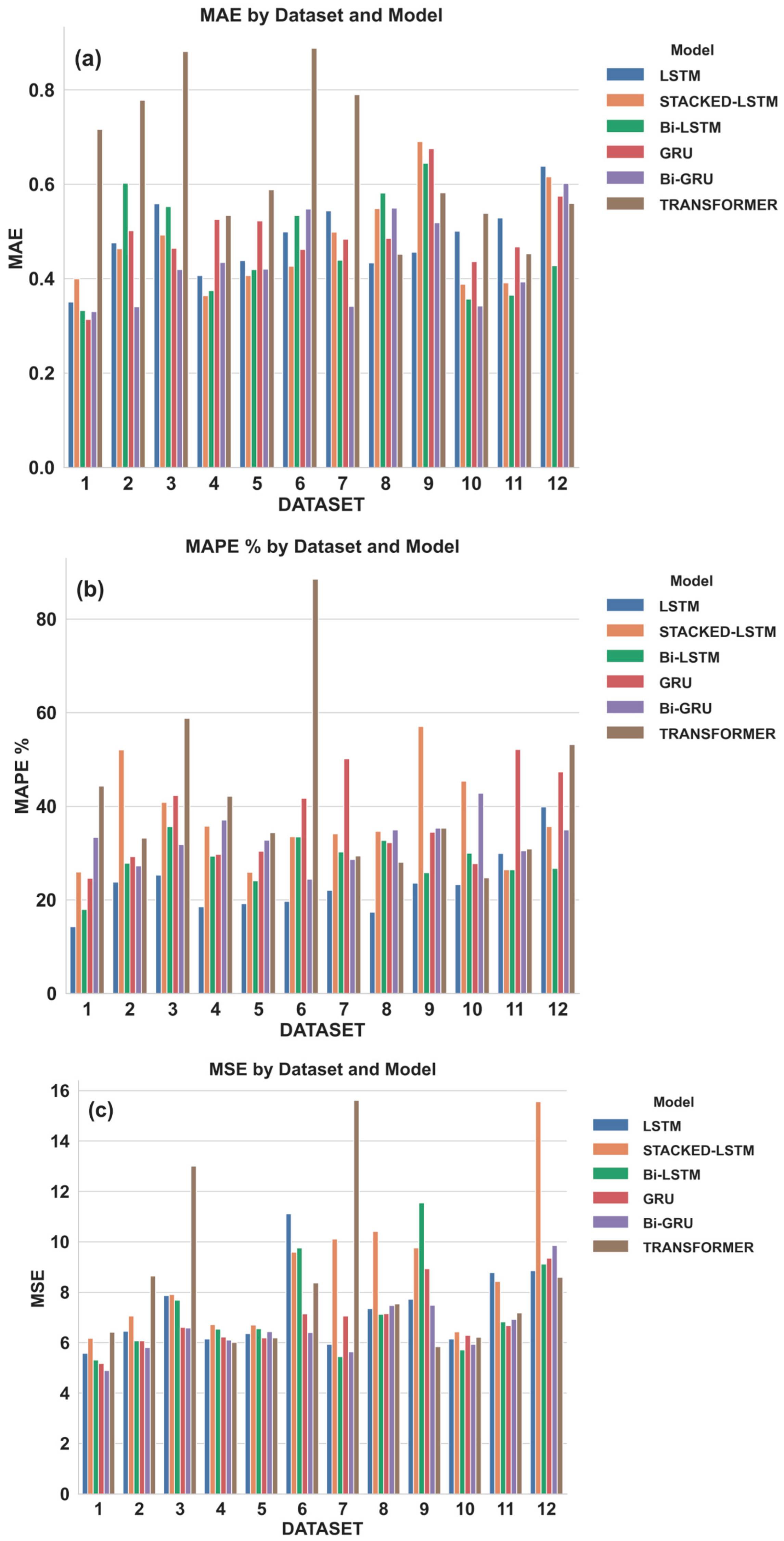 Atmosphere 16 01197 g0a10