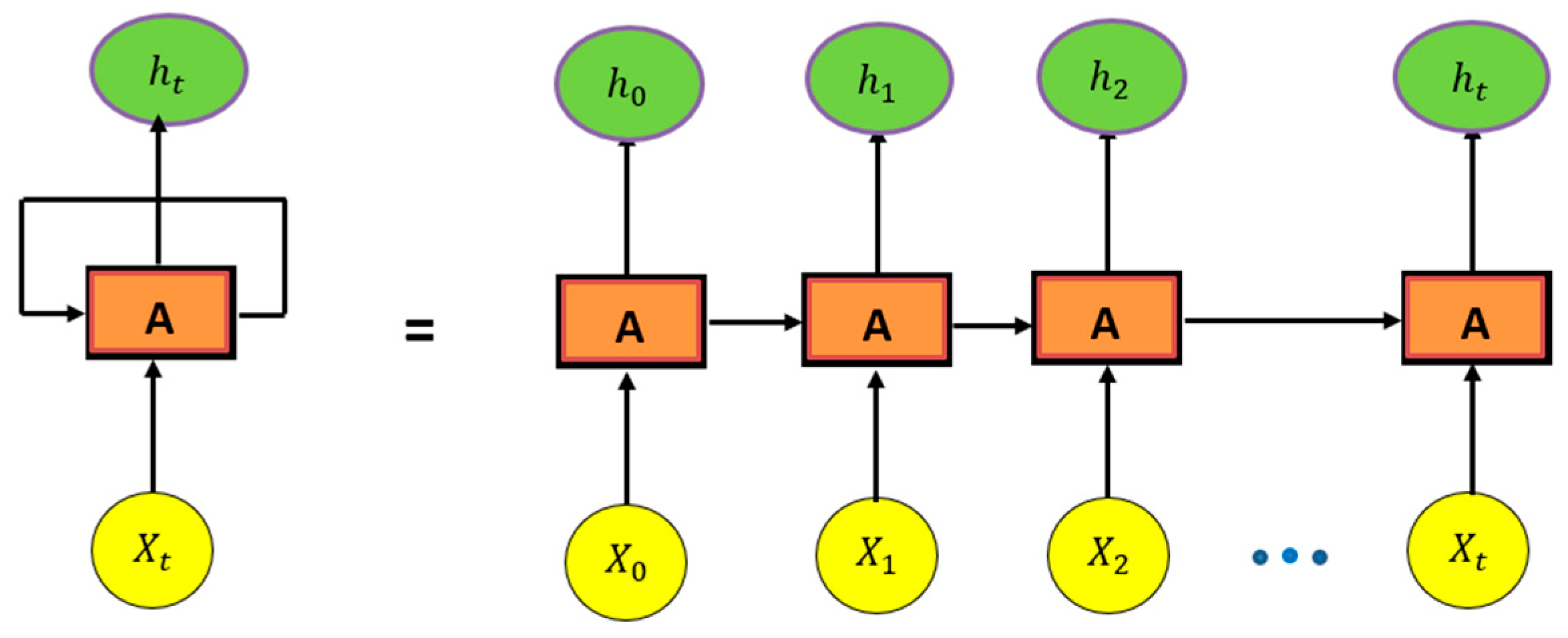 Atmosphere 16 01197 g0a2
