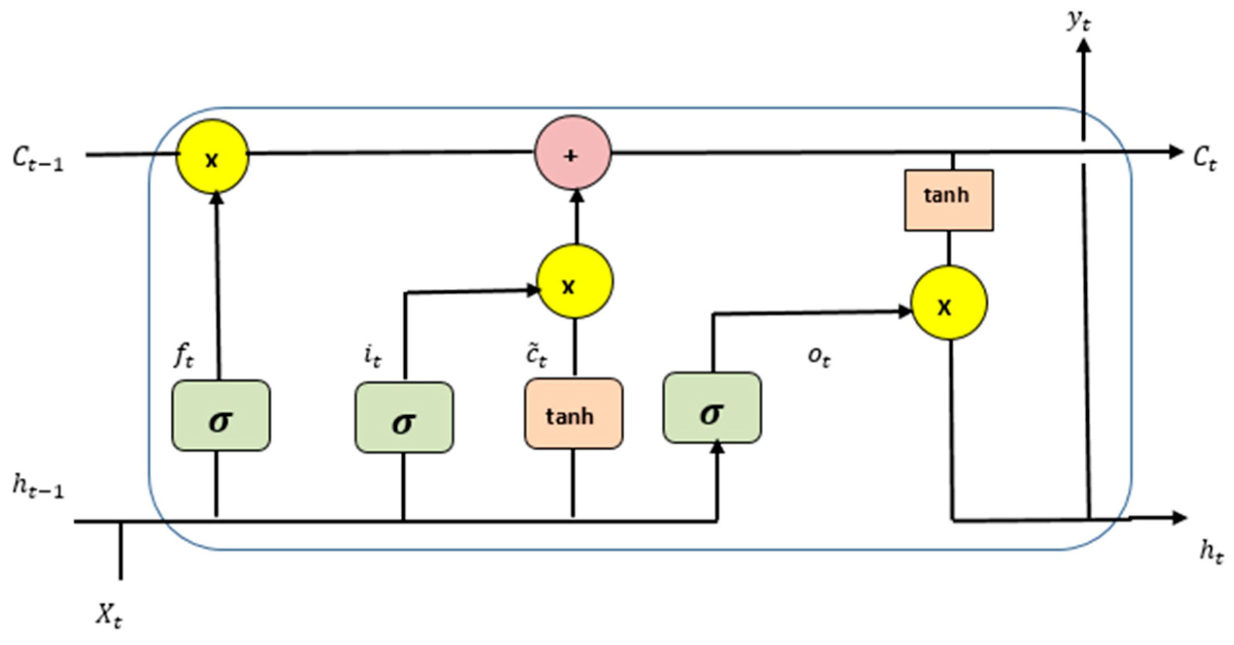 Atmosphere 16 01197 g0a3