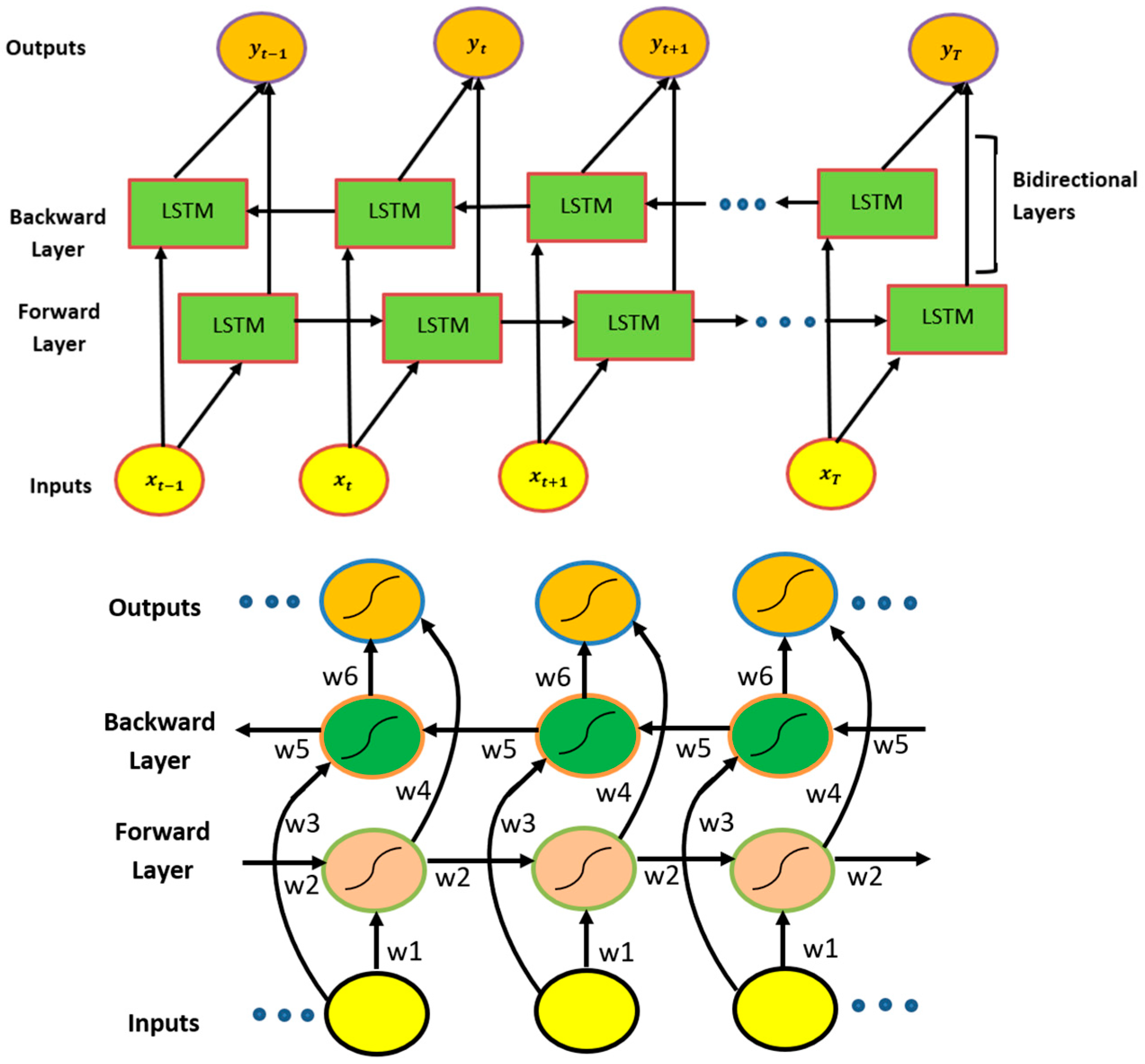 Atmosphere 16 01197 g0a4