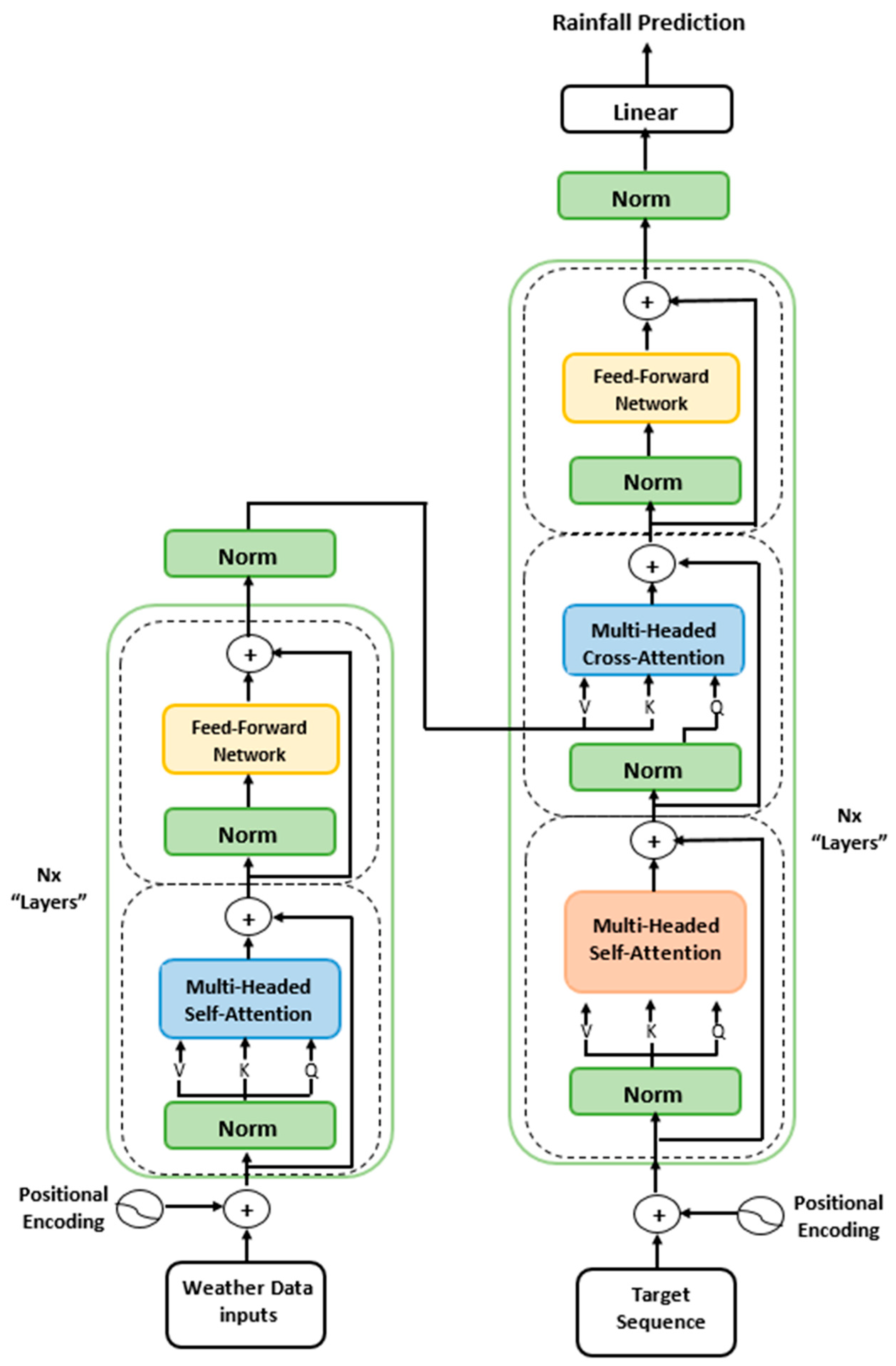 Atmosphere 16 01197 g0a7