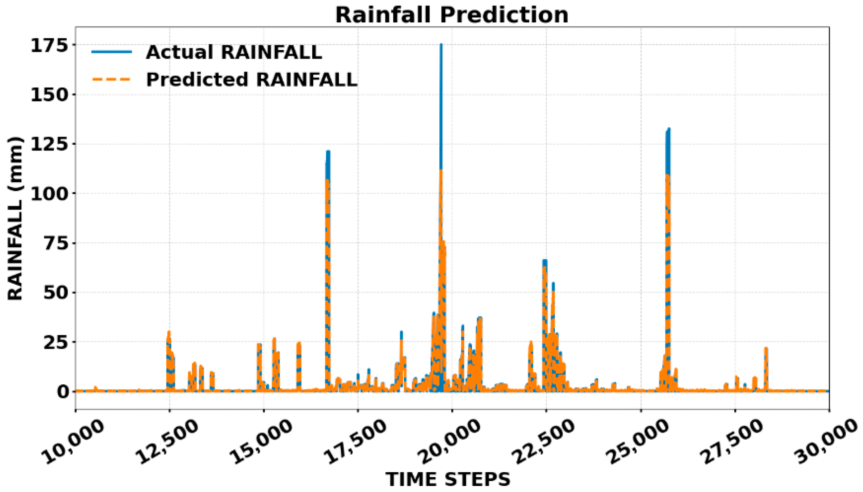 Atmosphere 16 01197 g0a9