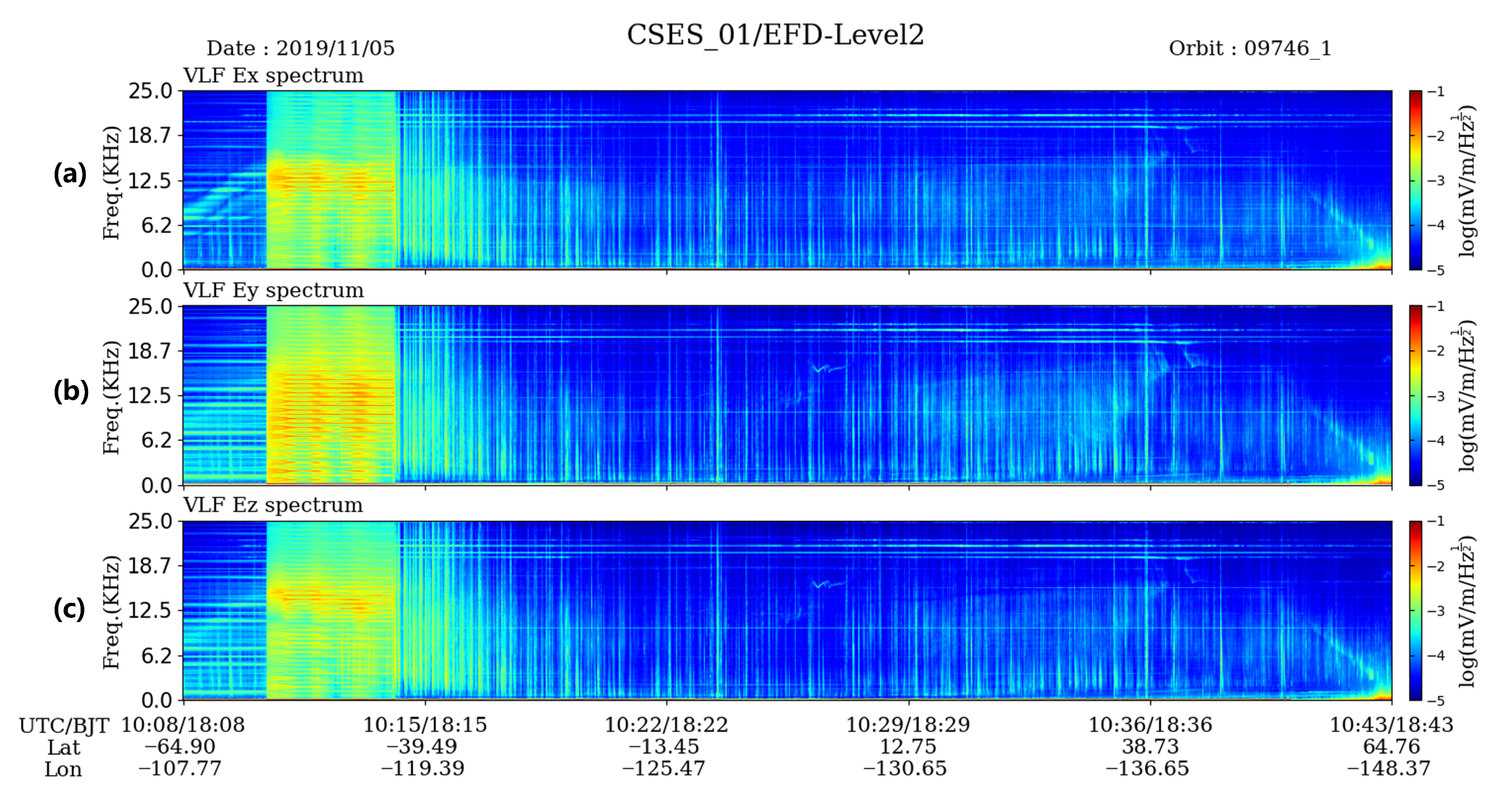 Atmosphere 16 01198 g001