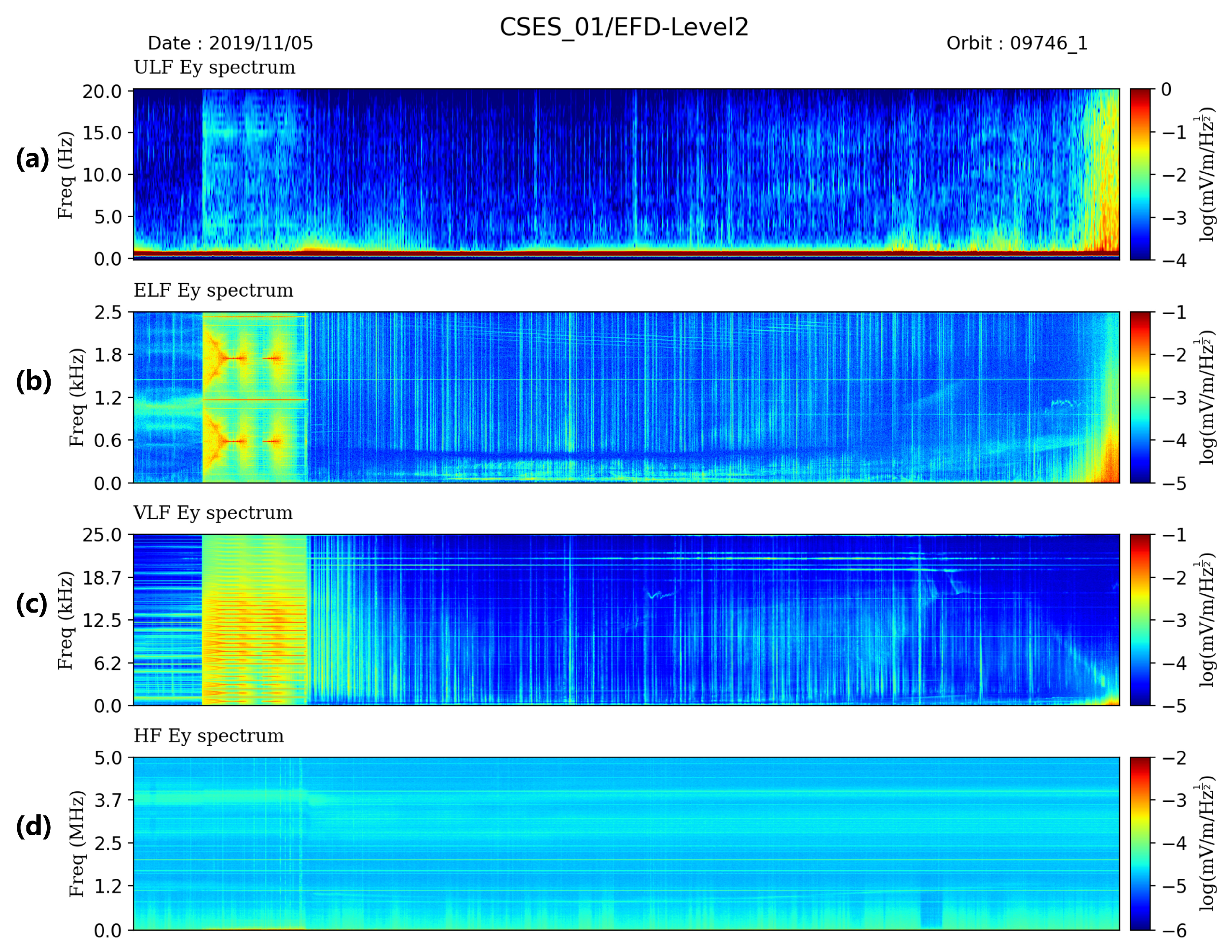 Atmosphere 16 01198 g002