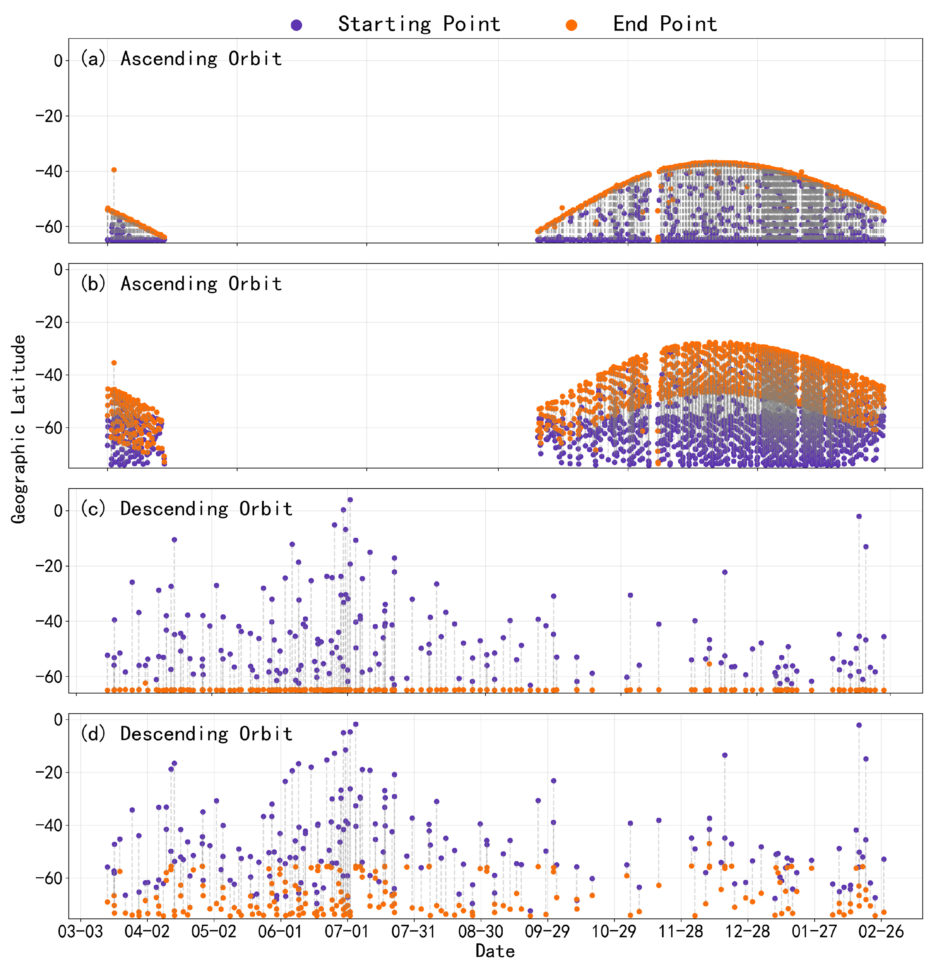 Atmosphere 16 01198 g006