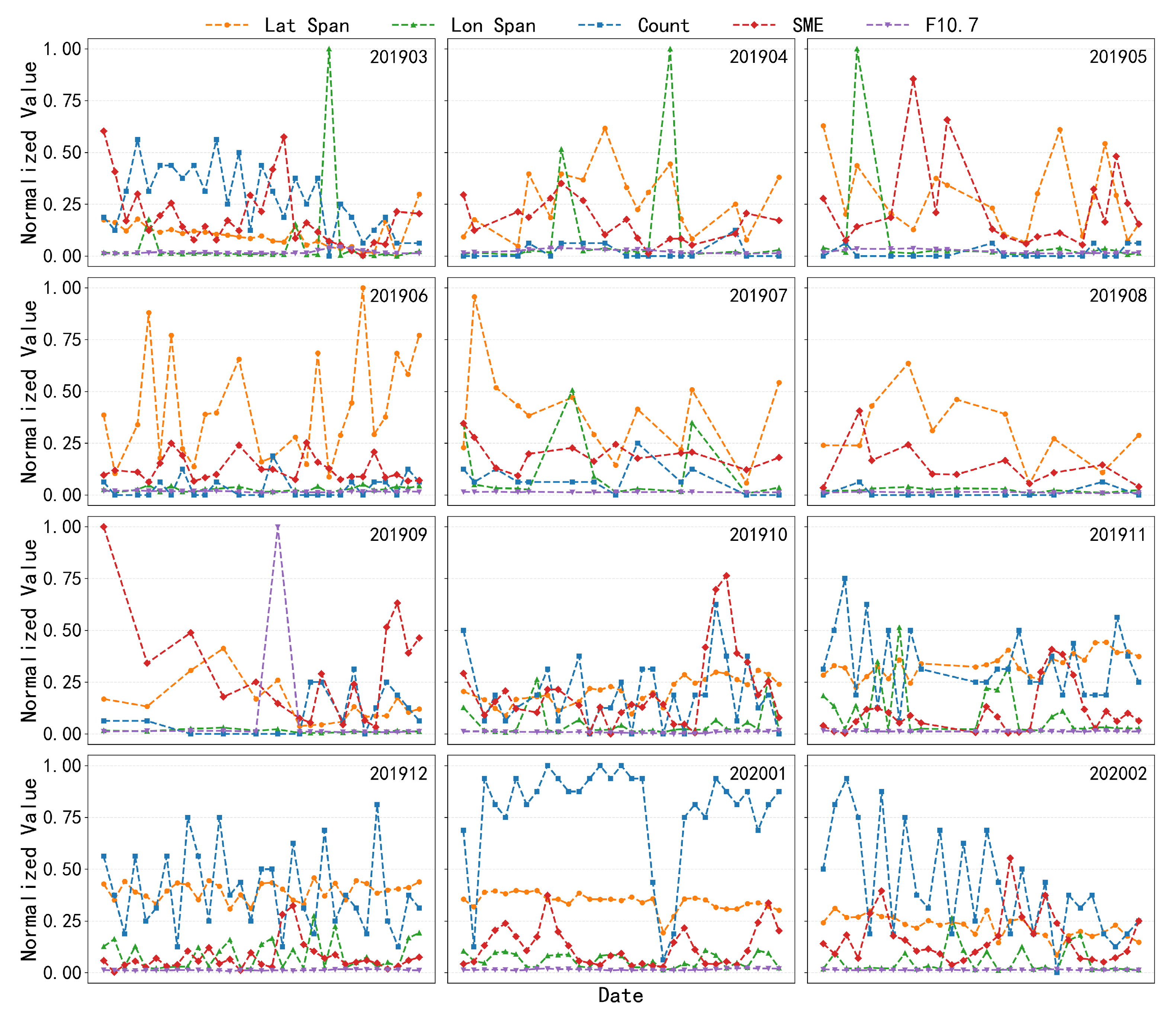 Atmosphere 16 01198 g008