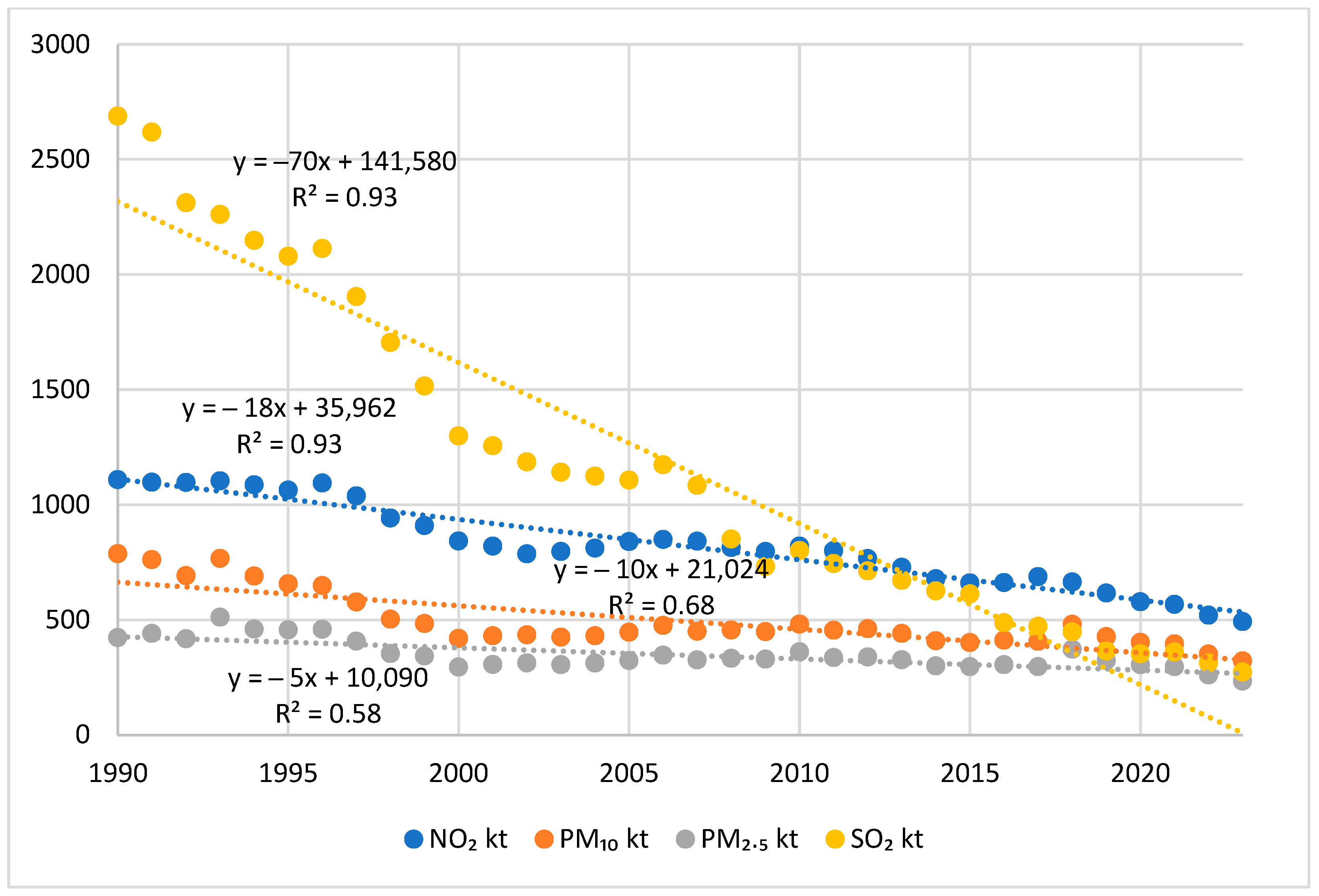 Atmosphere 16 01199 g001