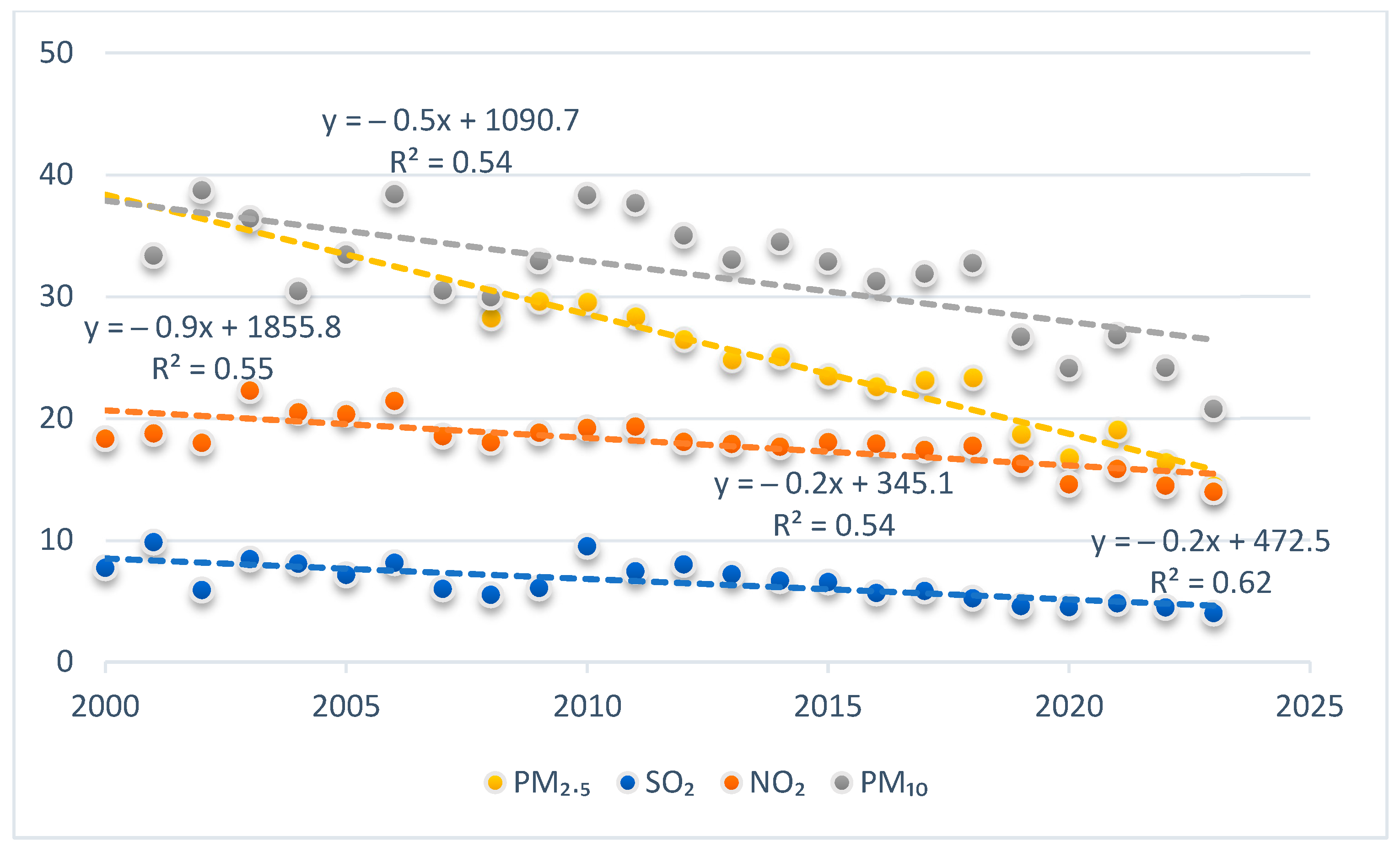 Atmosphere 16 01199 g002