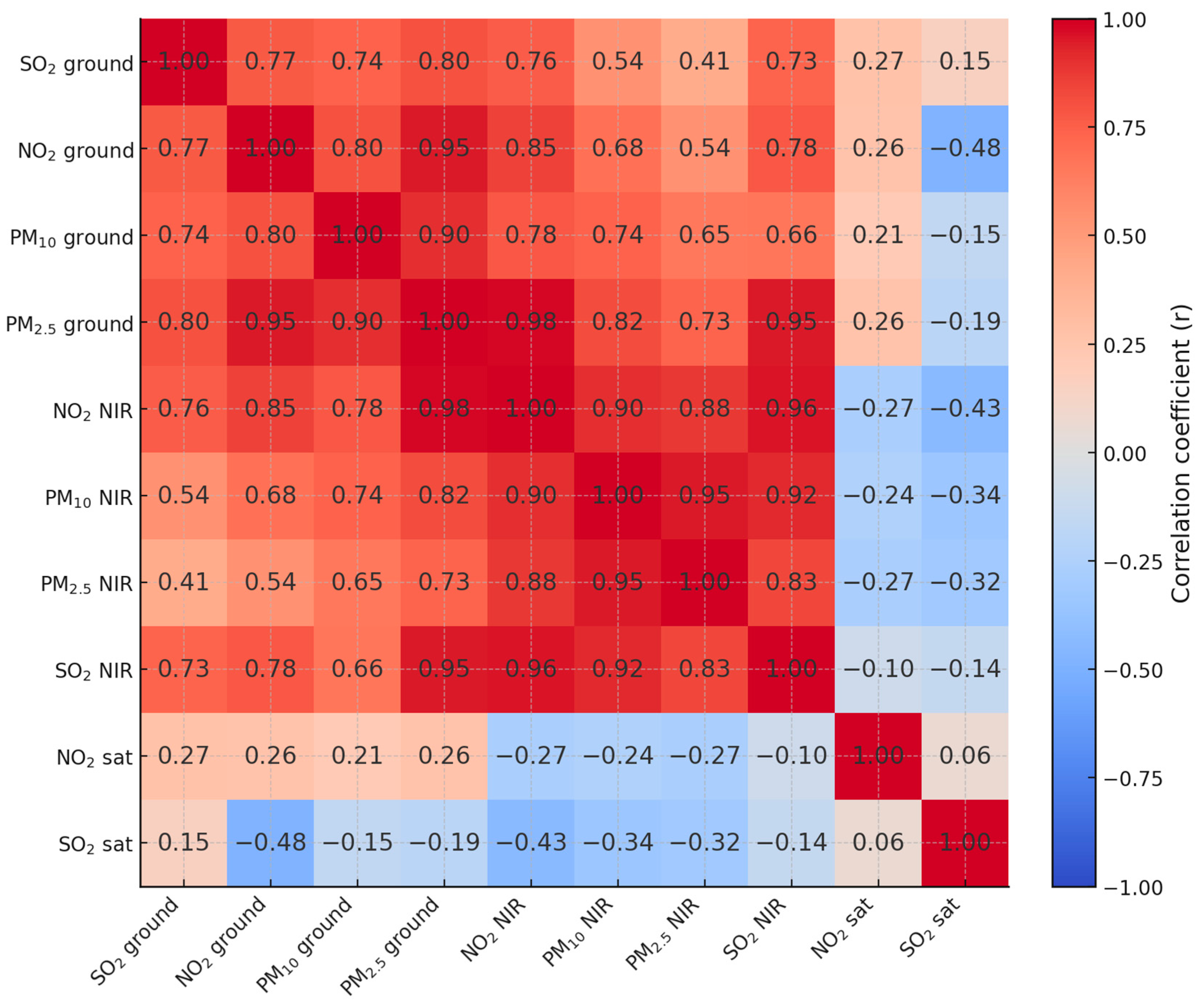 Atmosphere 16 01199 g004