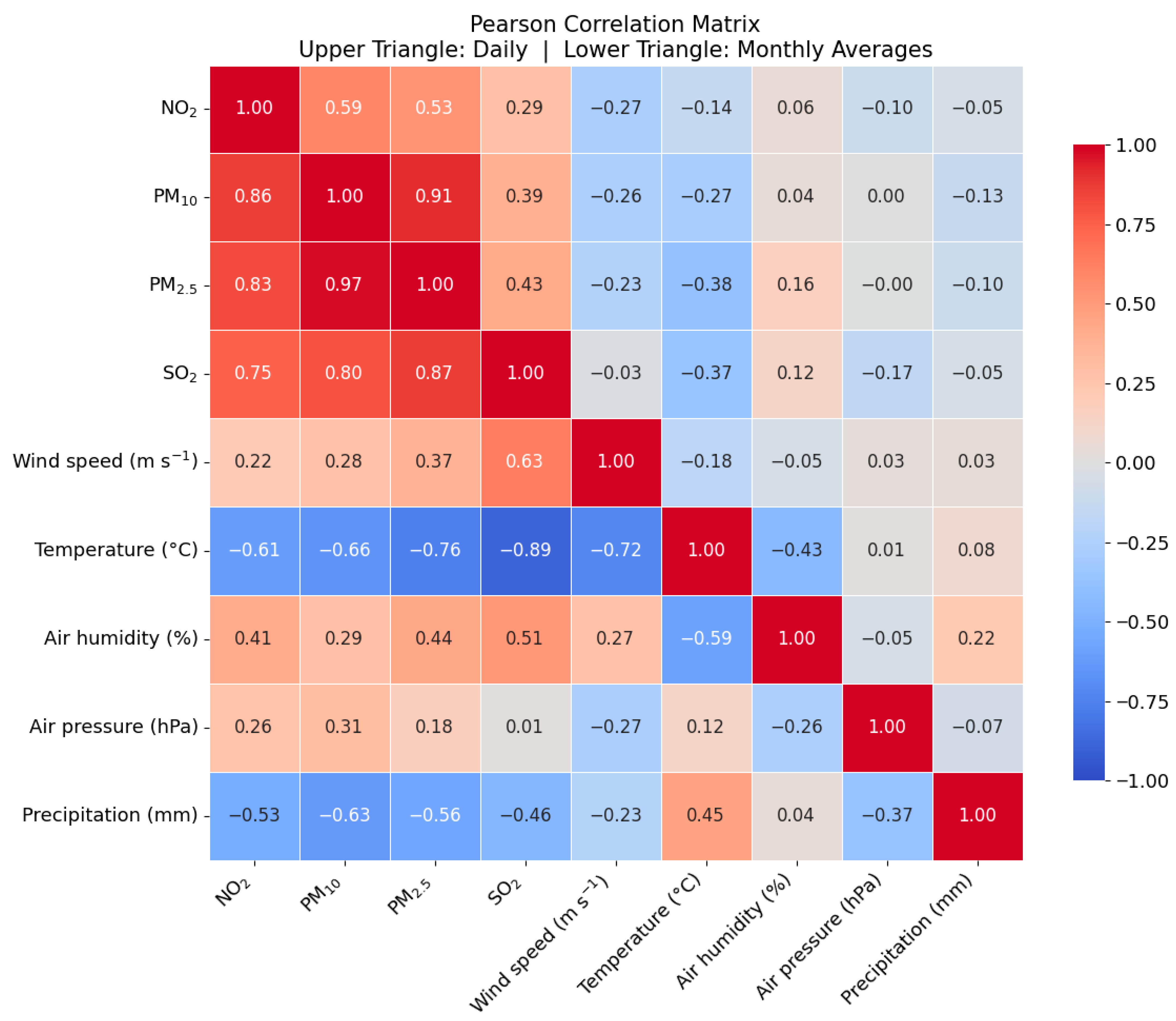 Atmosphere 16 01199 g006