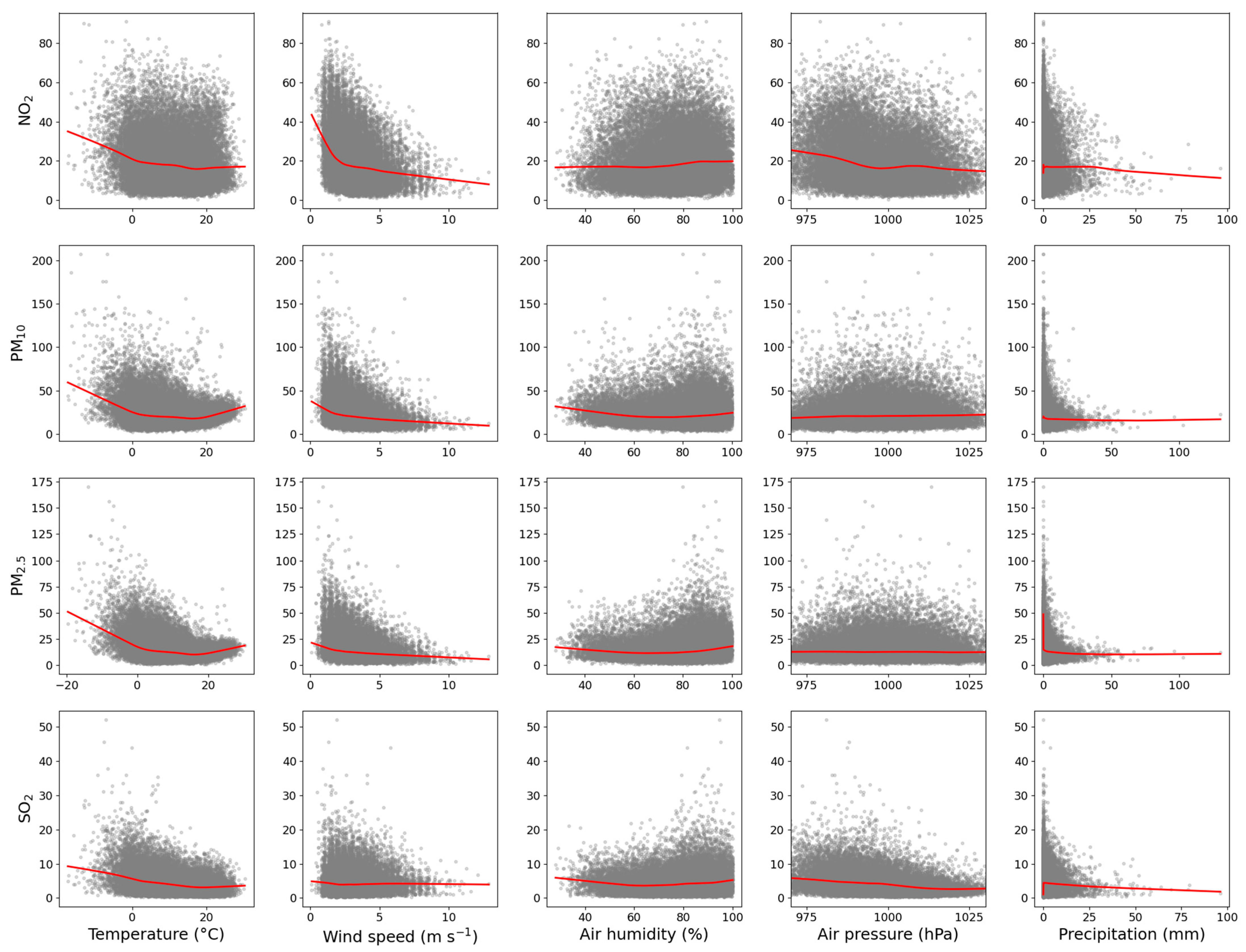 Atmosphere 16 01199 g007