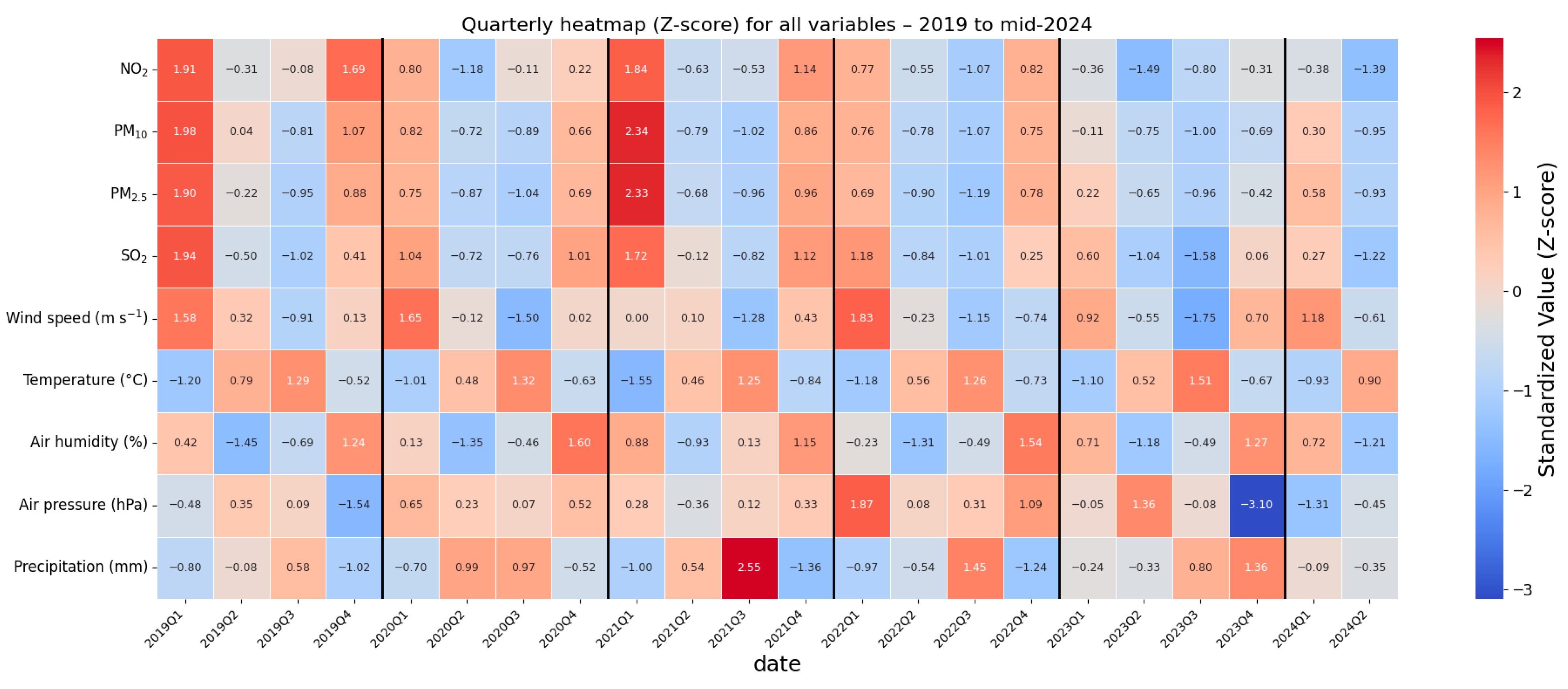 Atmosphere 16 01199 g009