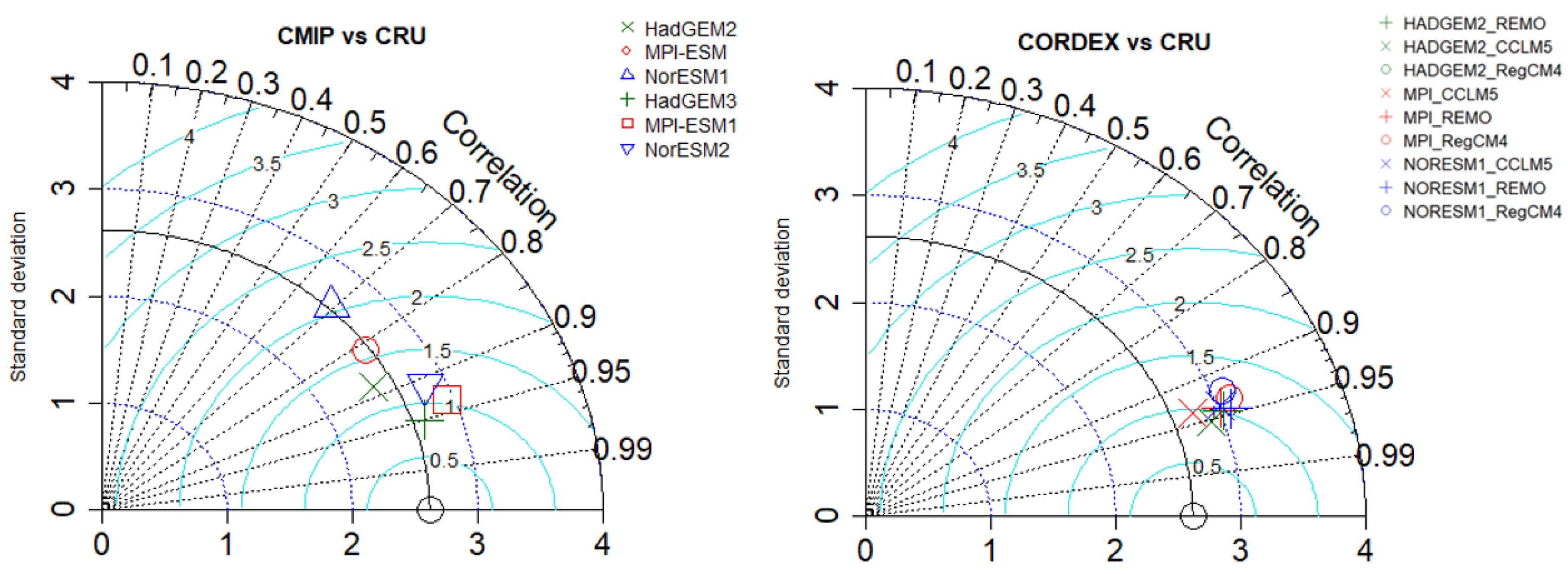 Atmosphere 16 01200 g004 Atmosphere 16 01200 g004