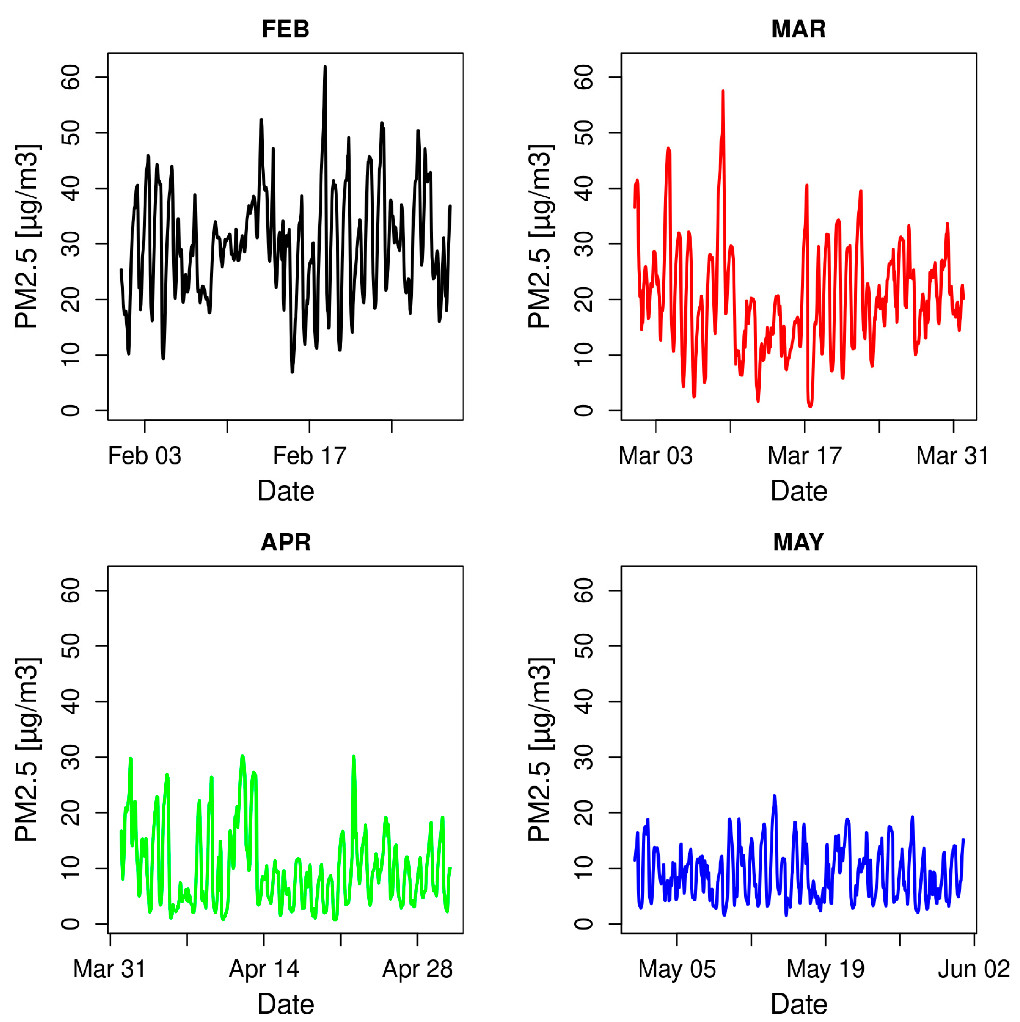 Atmosphere 16 01201 g002