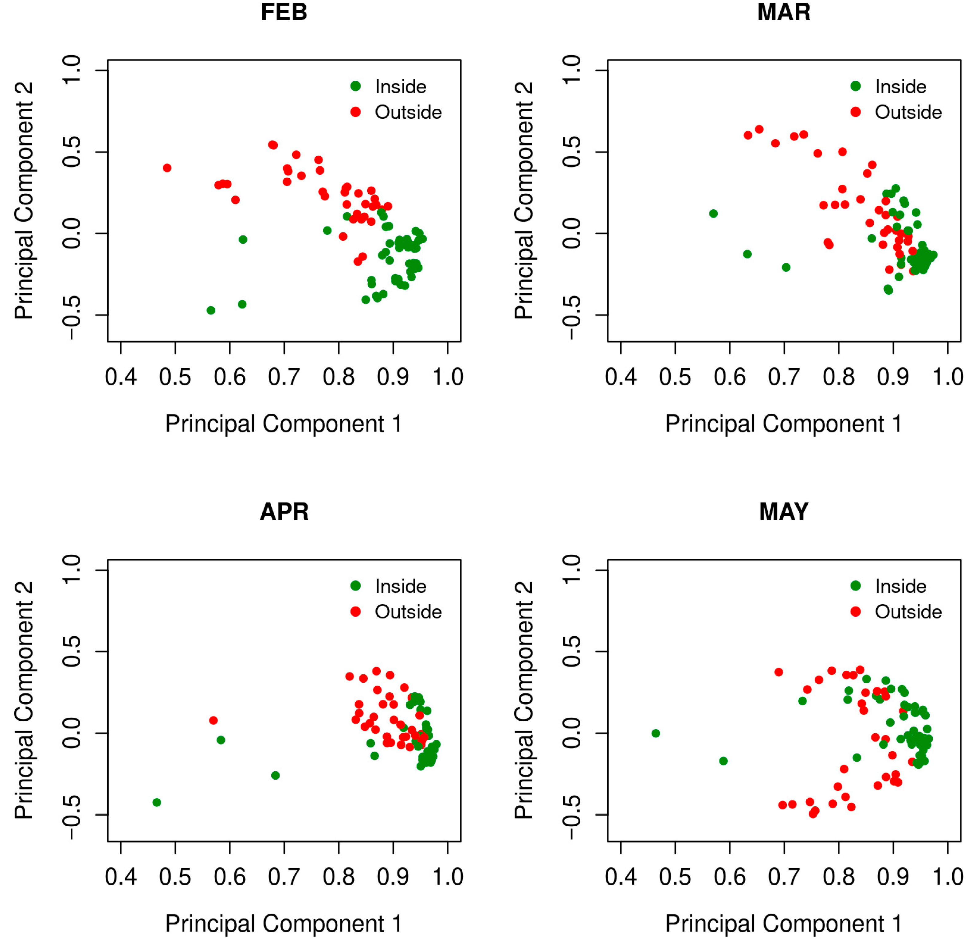Atmosphere 16 01201 g003