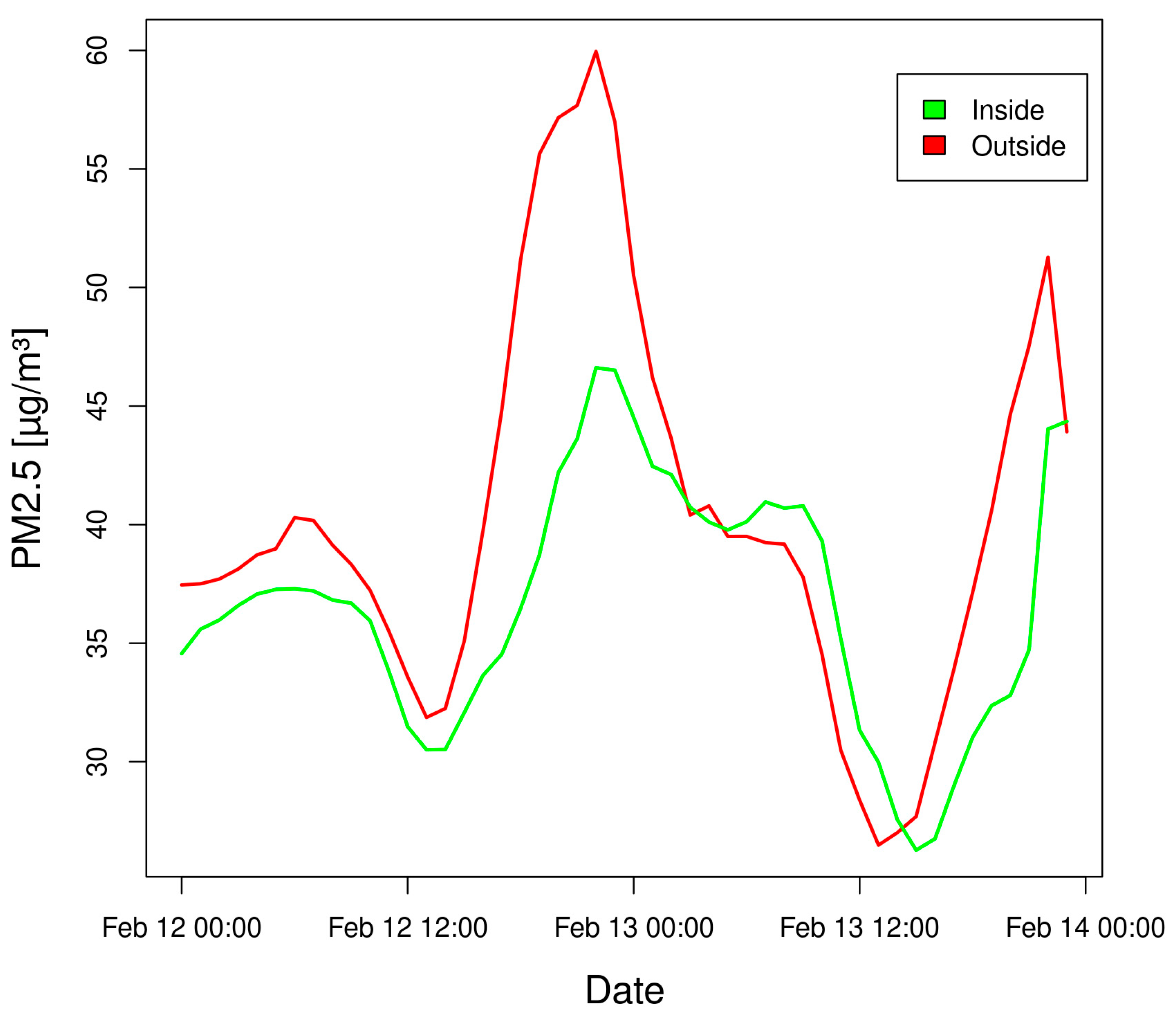 Atmosphere 16 01201 g005