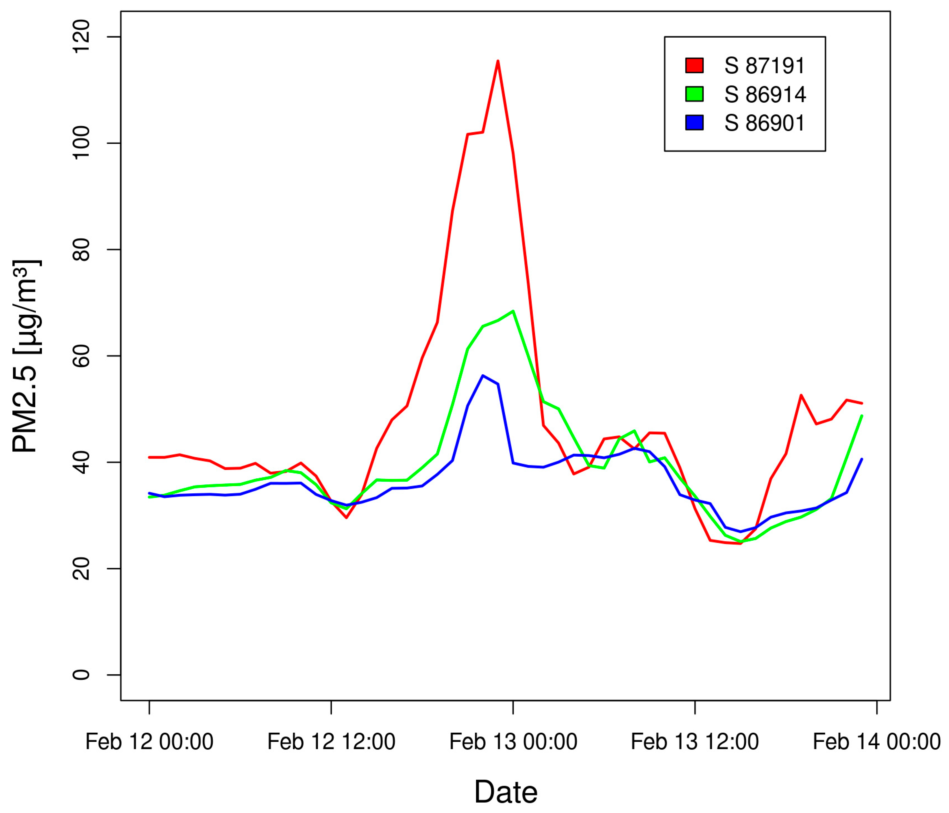 Atmosphere 16 01201 g007