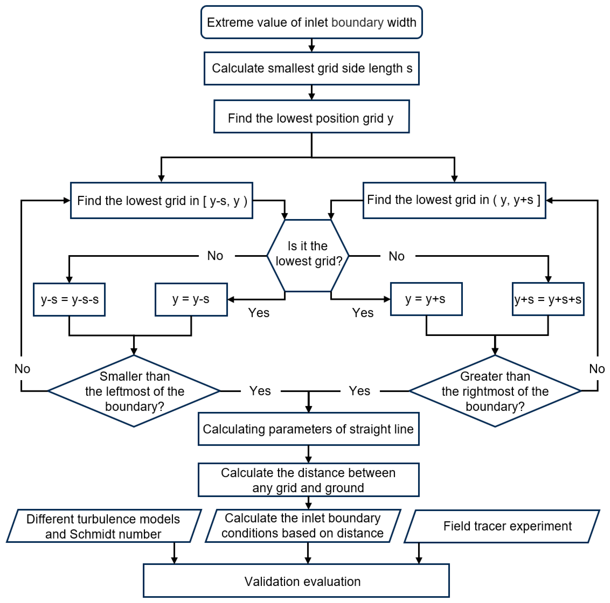 Atmosphere 16 01203 g003