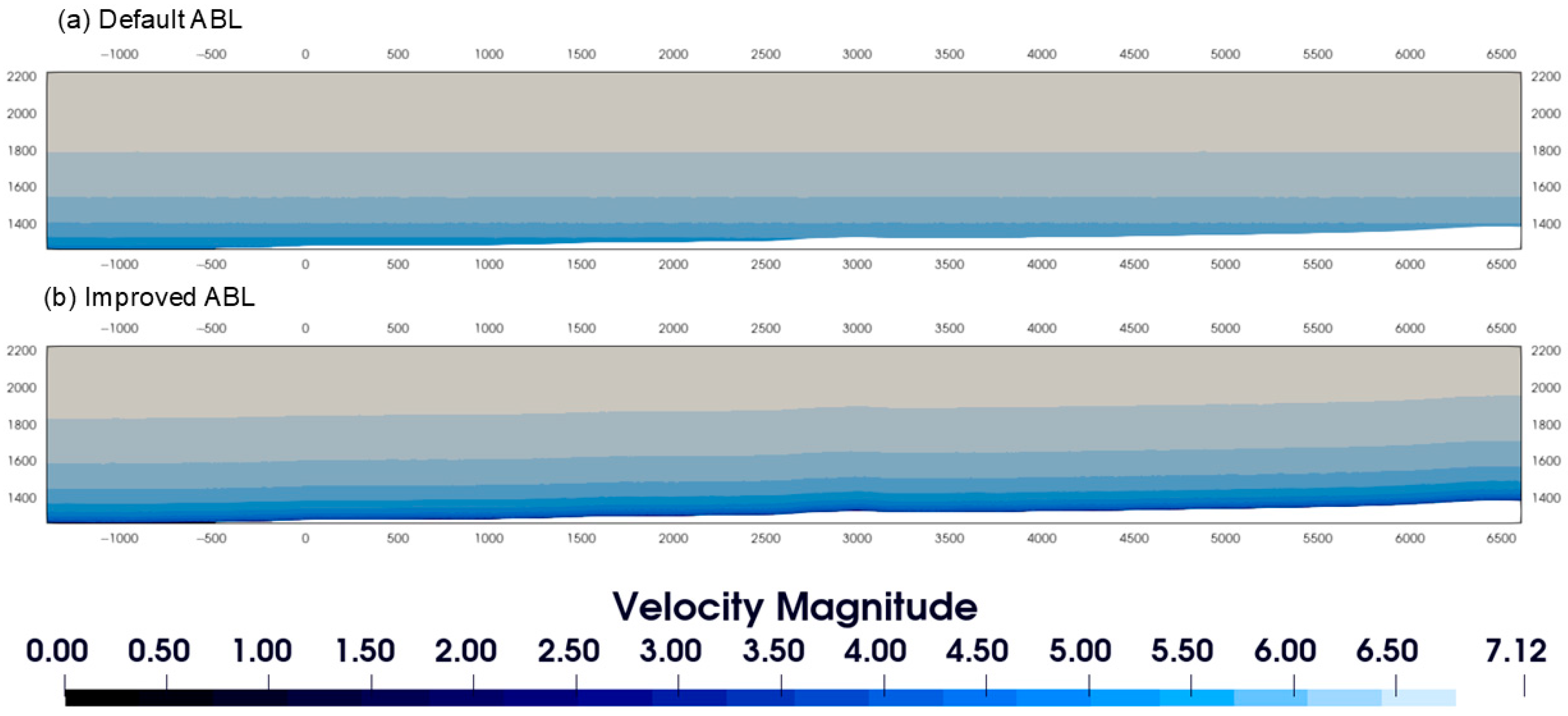 Atmosphere 16 01203 g010