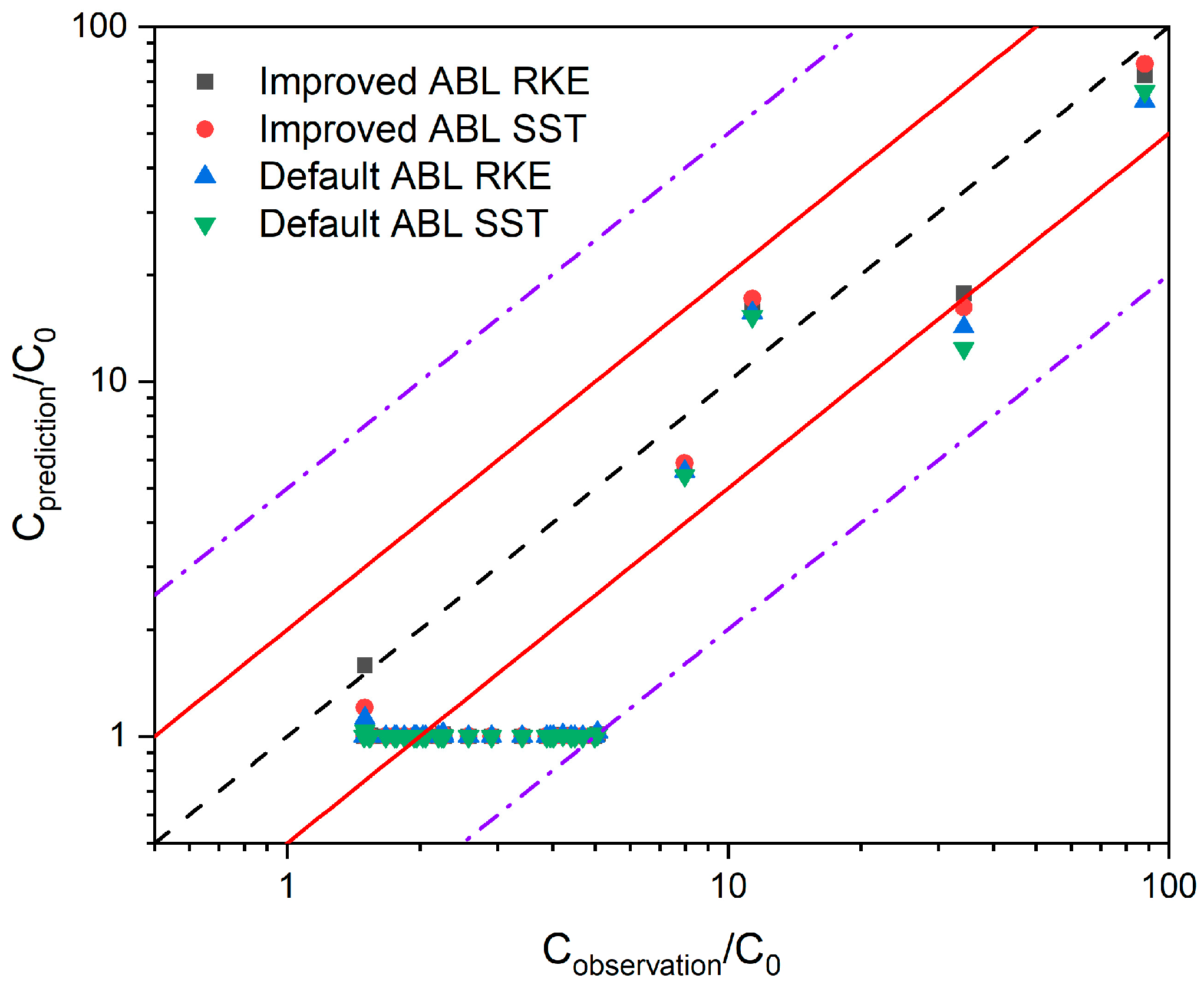 Atmosphere 16 01203 g011