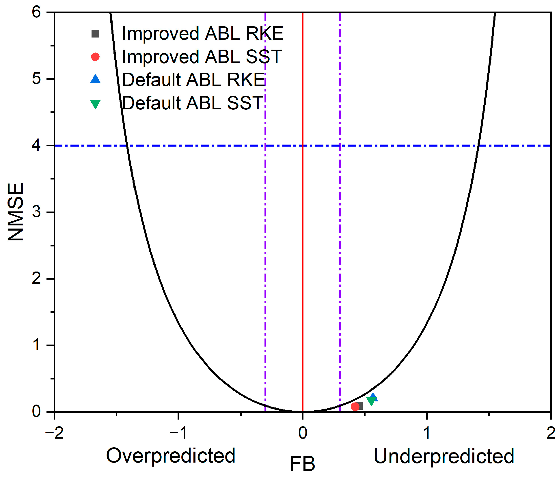 Atmosphere 16 01203 g012