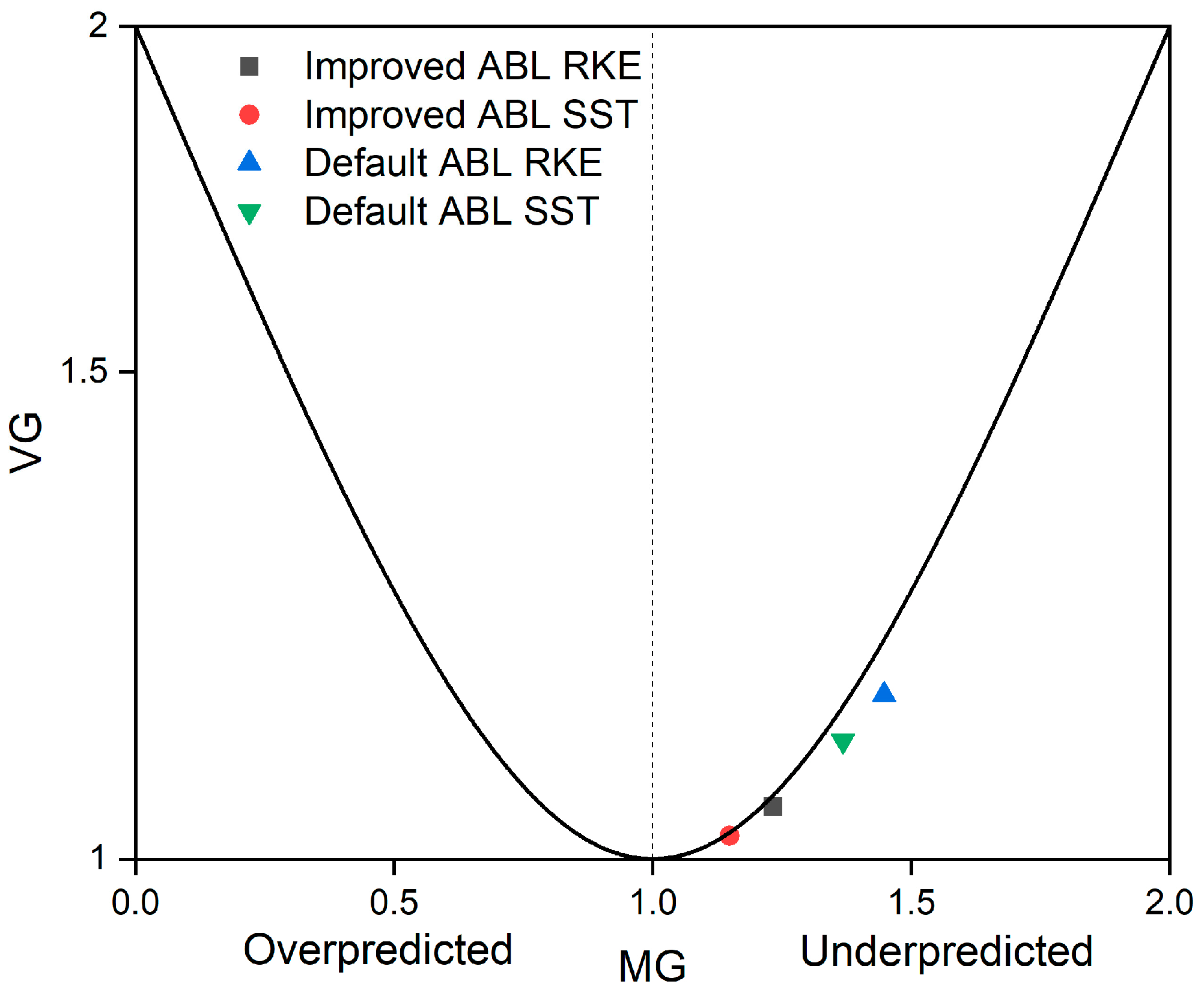 Atmosphere 16 01203 g013