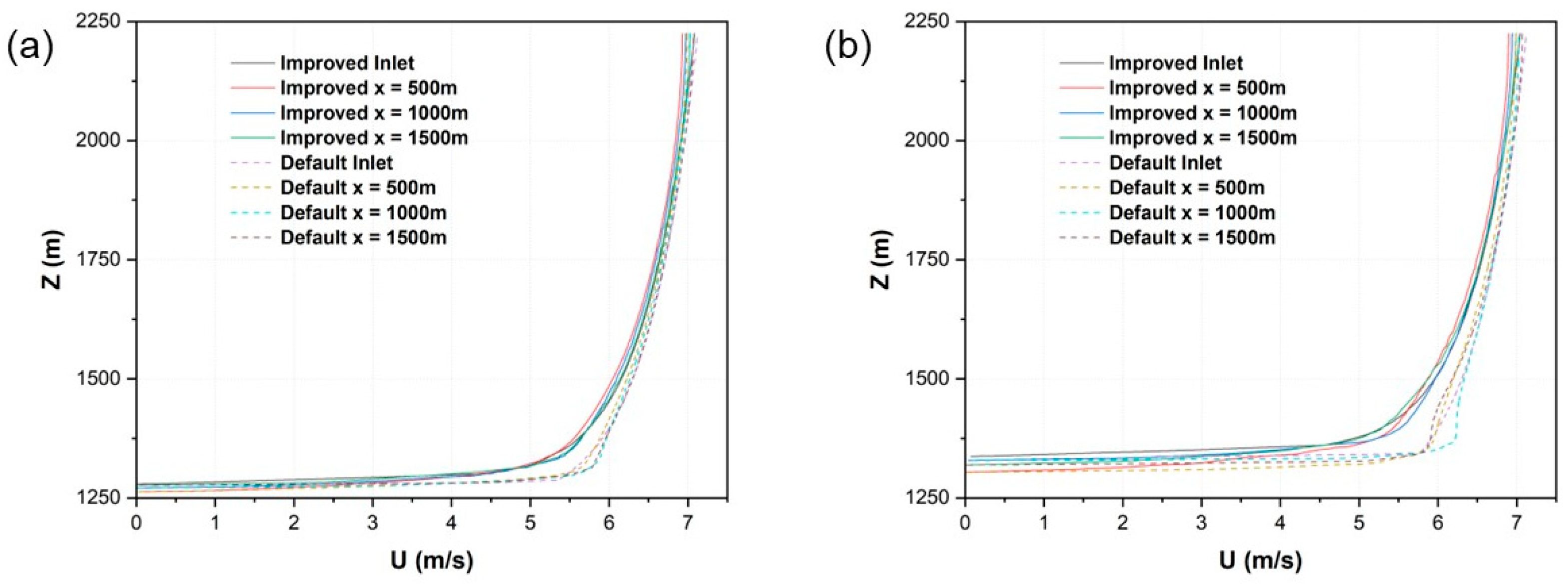 Atmosphere 16 01203 g016