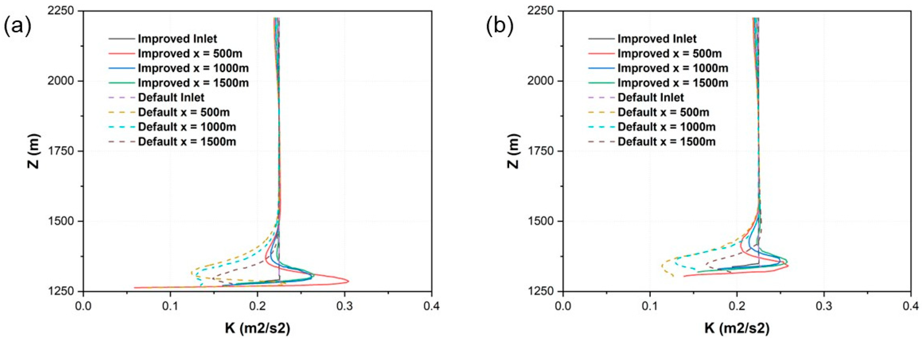 Atmosphere 16 01203 g017