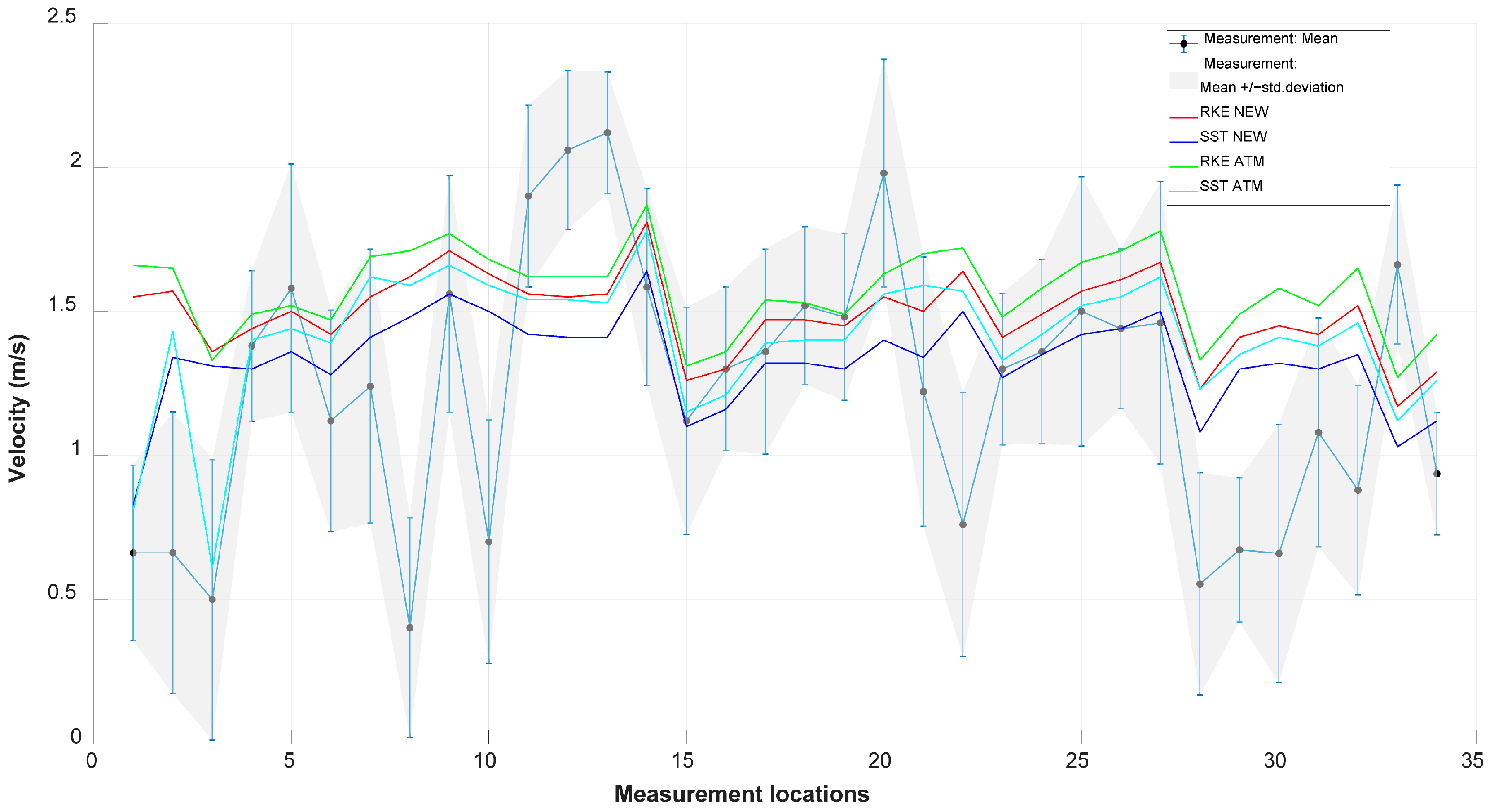 Atmosphere 16 01203 g018