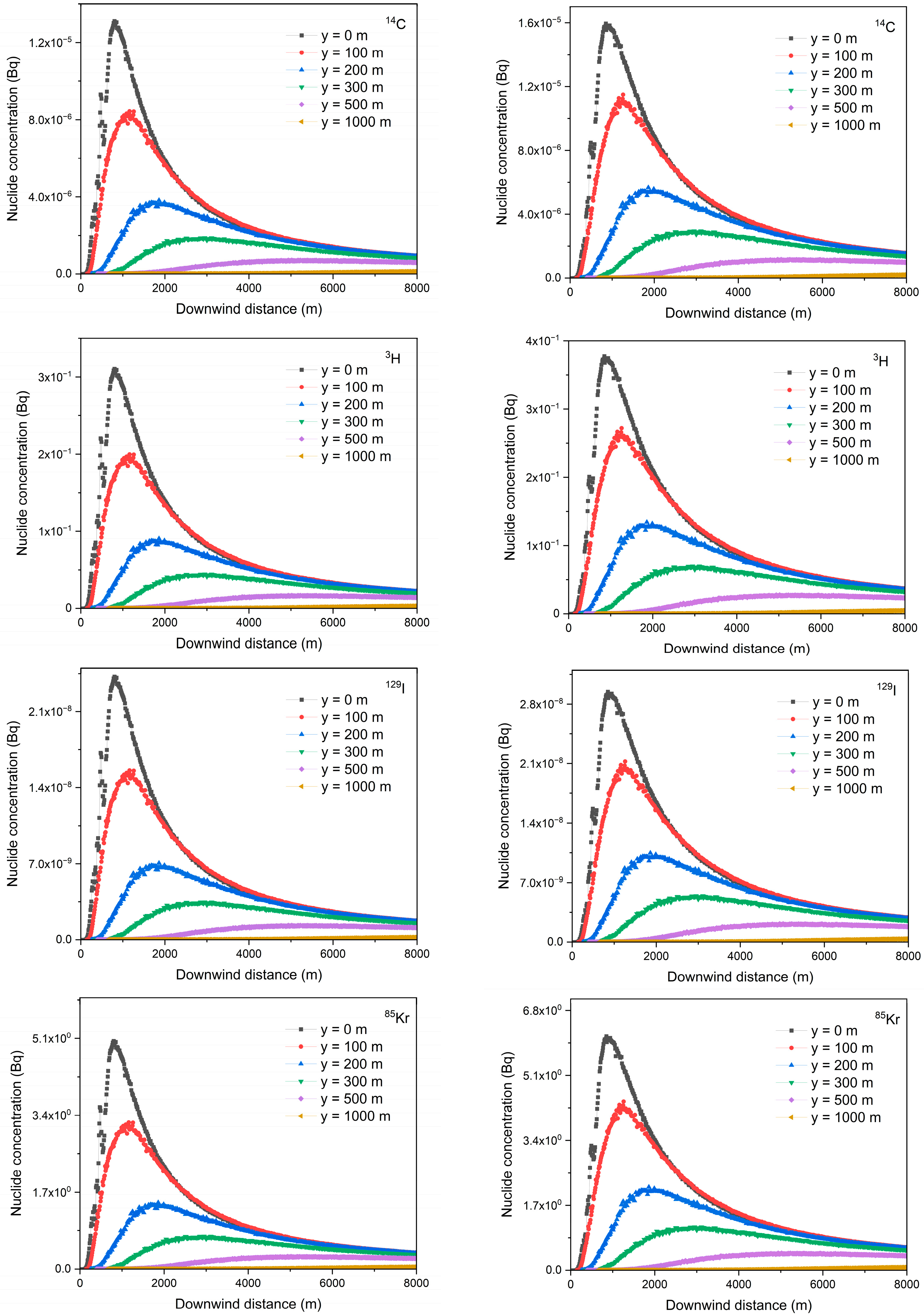 Atmosphere 16 01203 g024