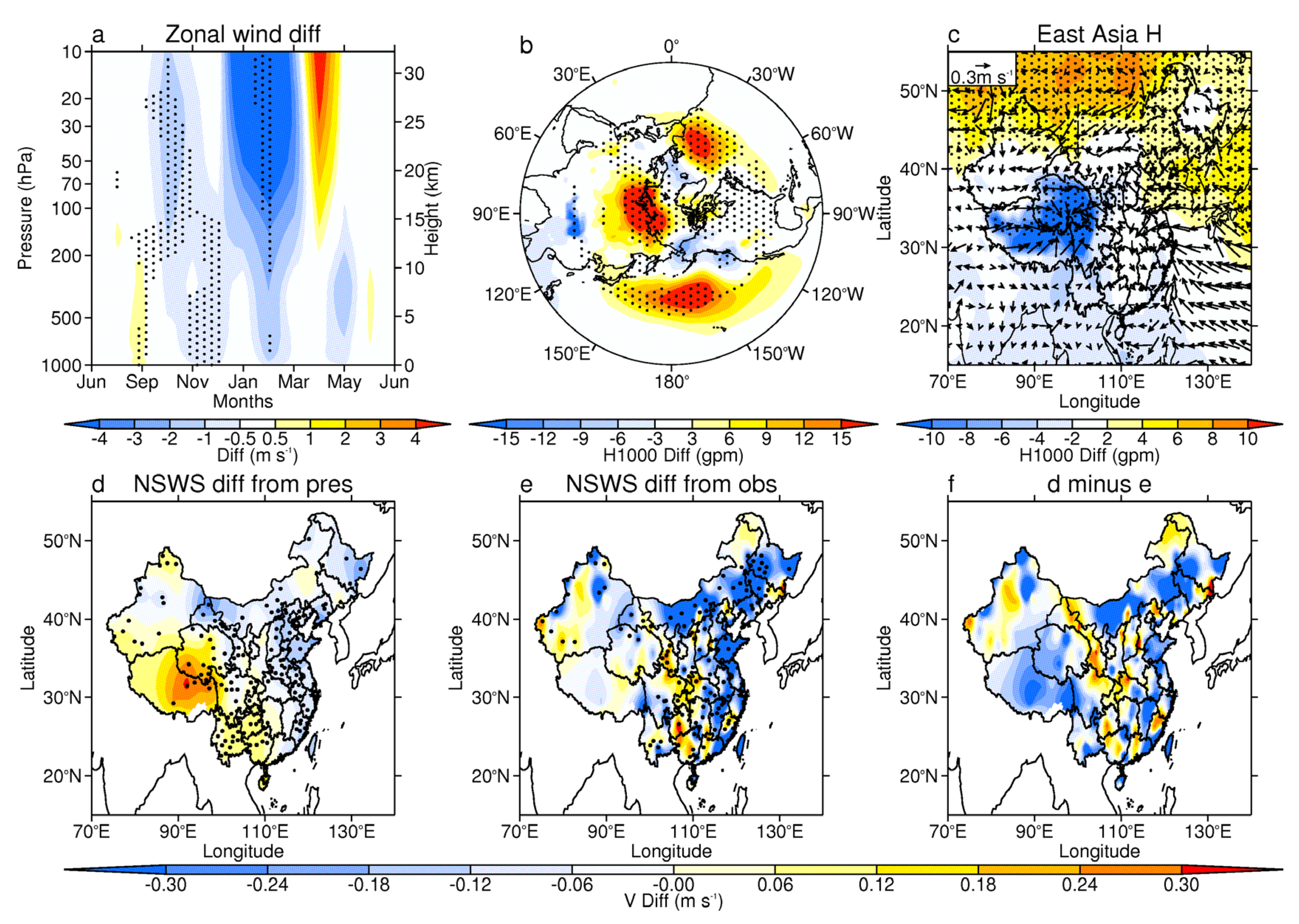 Atmosphere 16 01205 g008