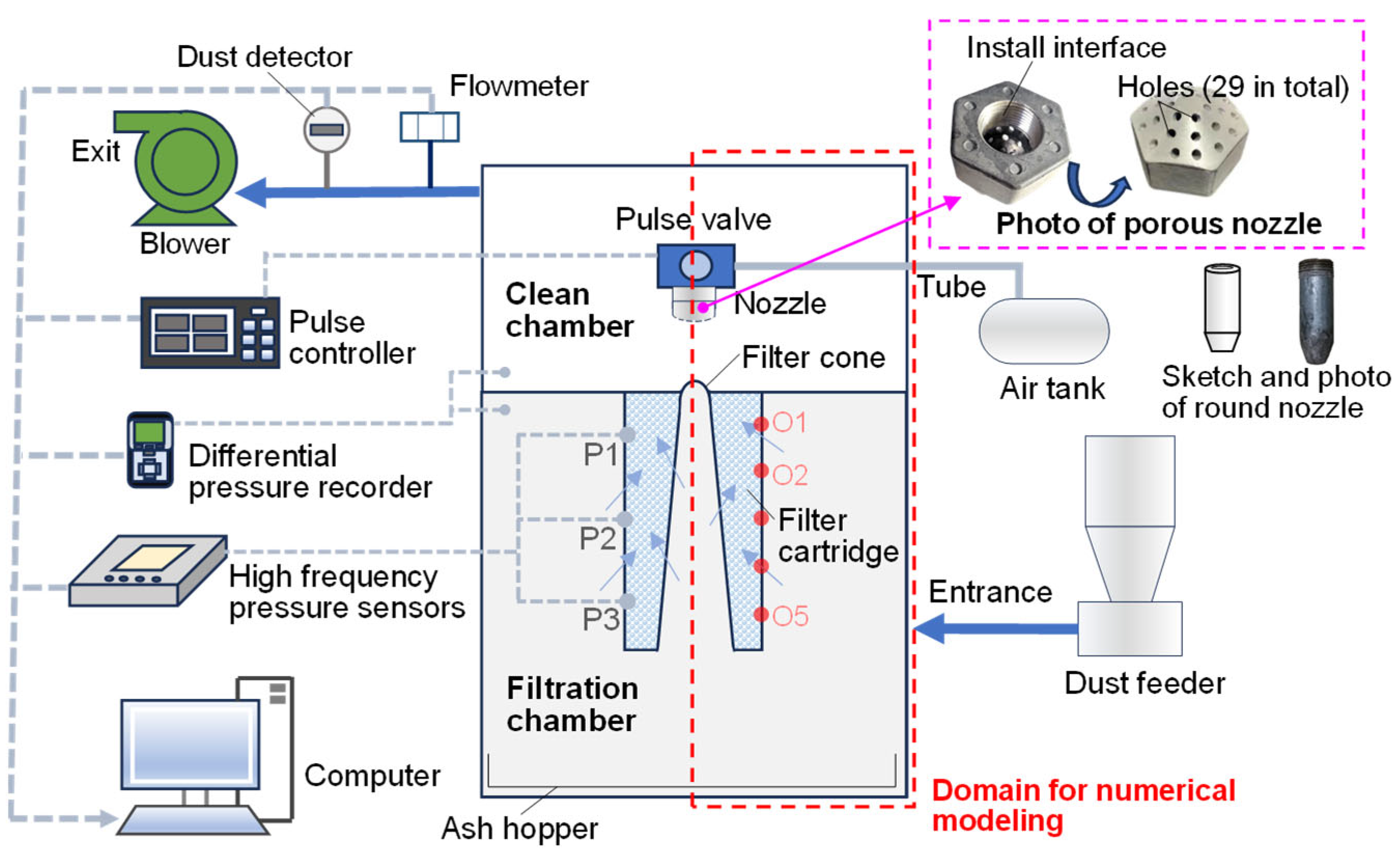 Atmosphere 16 01206 g001