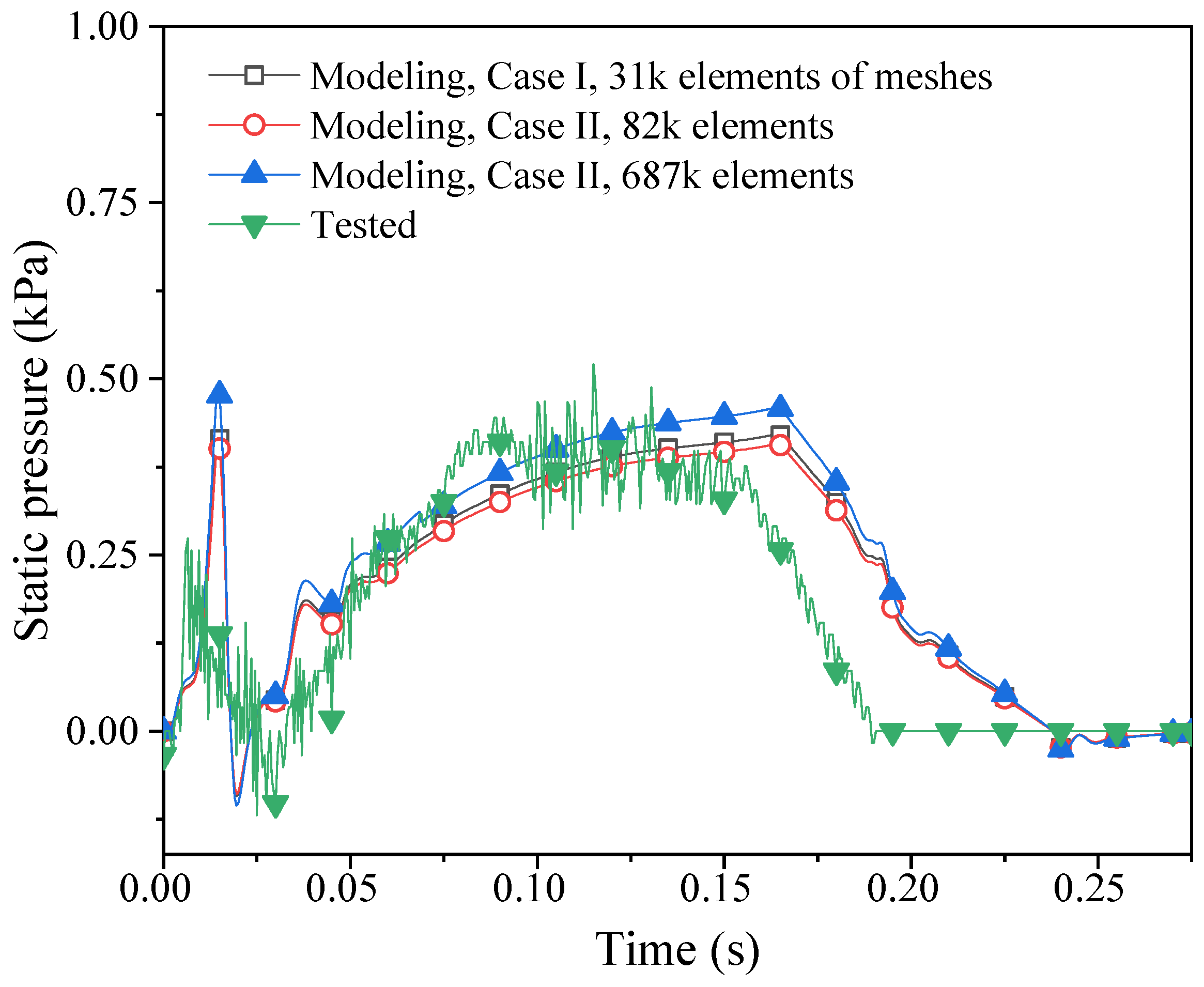 Atmosphere 16 01206 g002