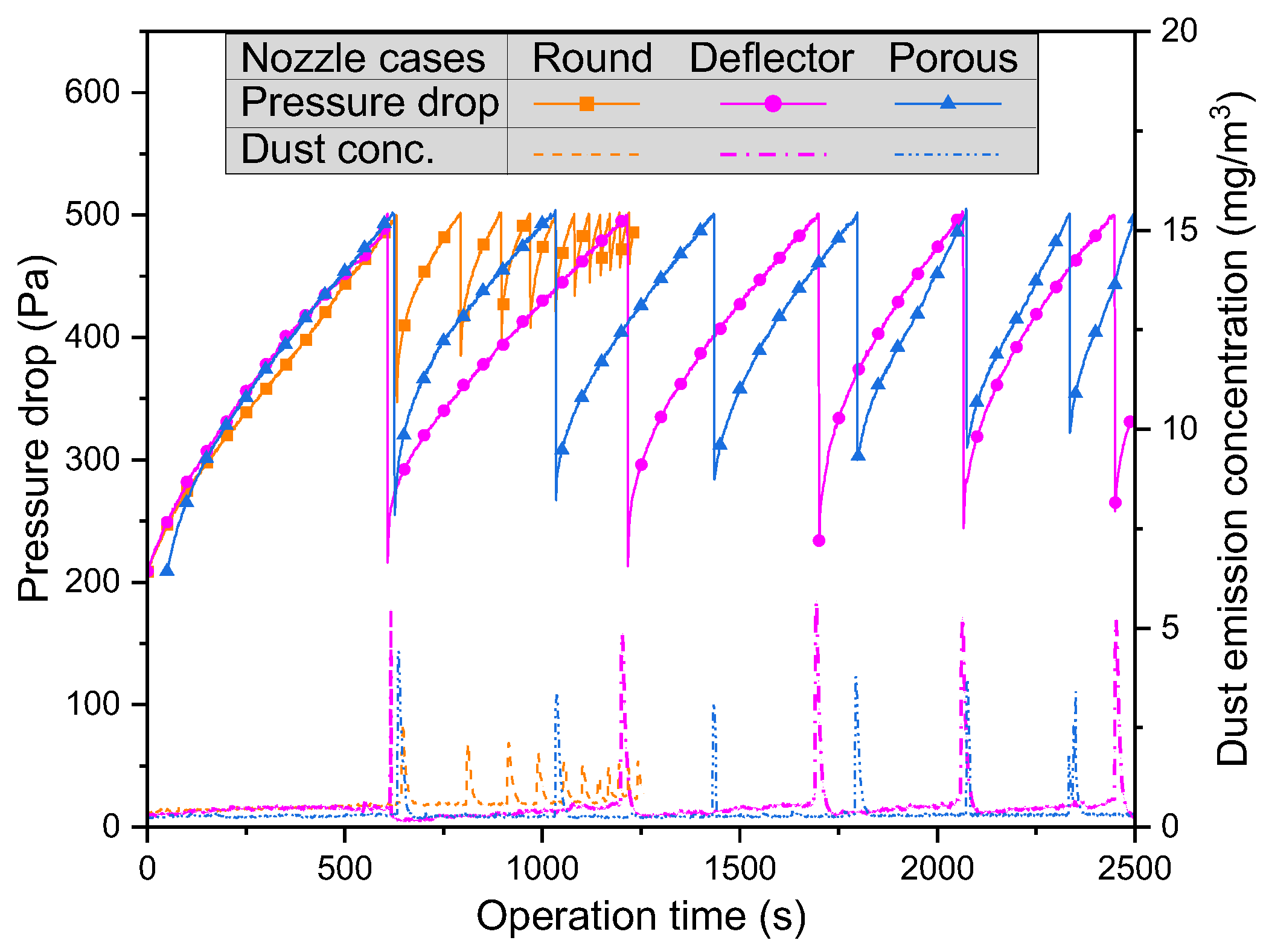 Atmosphere 16 01206 g009