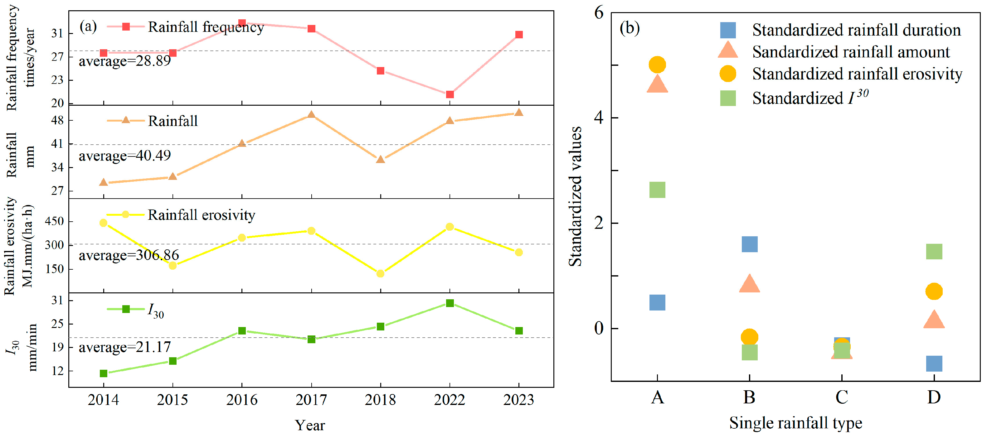 Atmosphere 16 01207 g003 Atmosphere 16 01207 g003