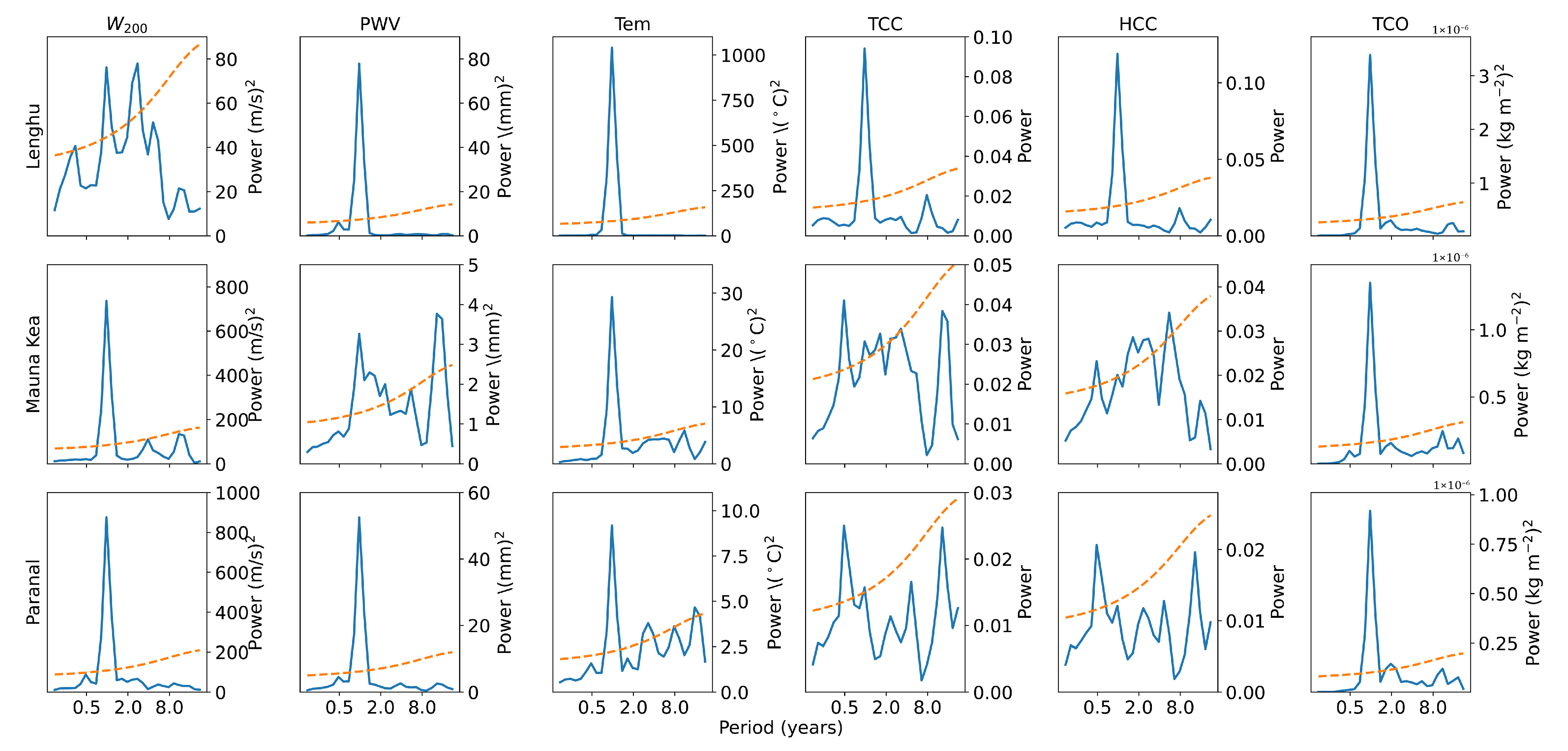 Atmosphere 16 01210 g007