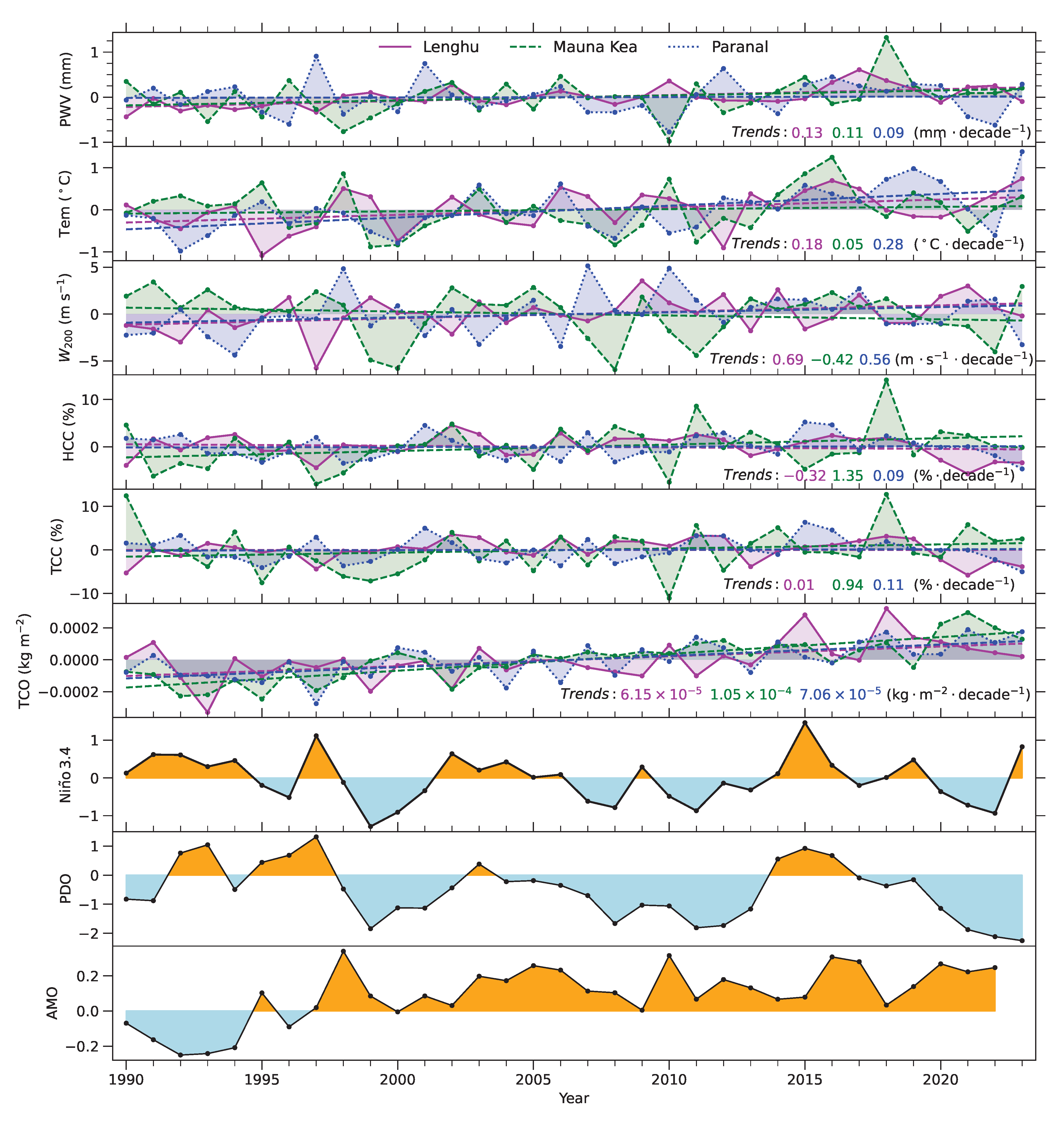 Atmosphere 16 01210 g009