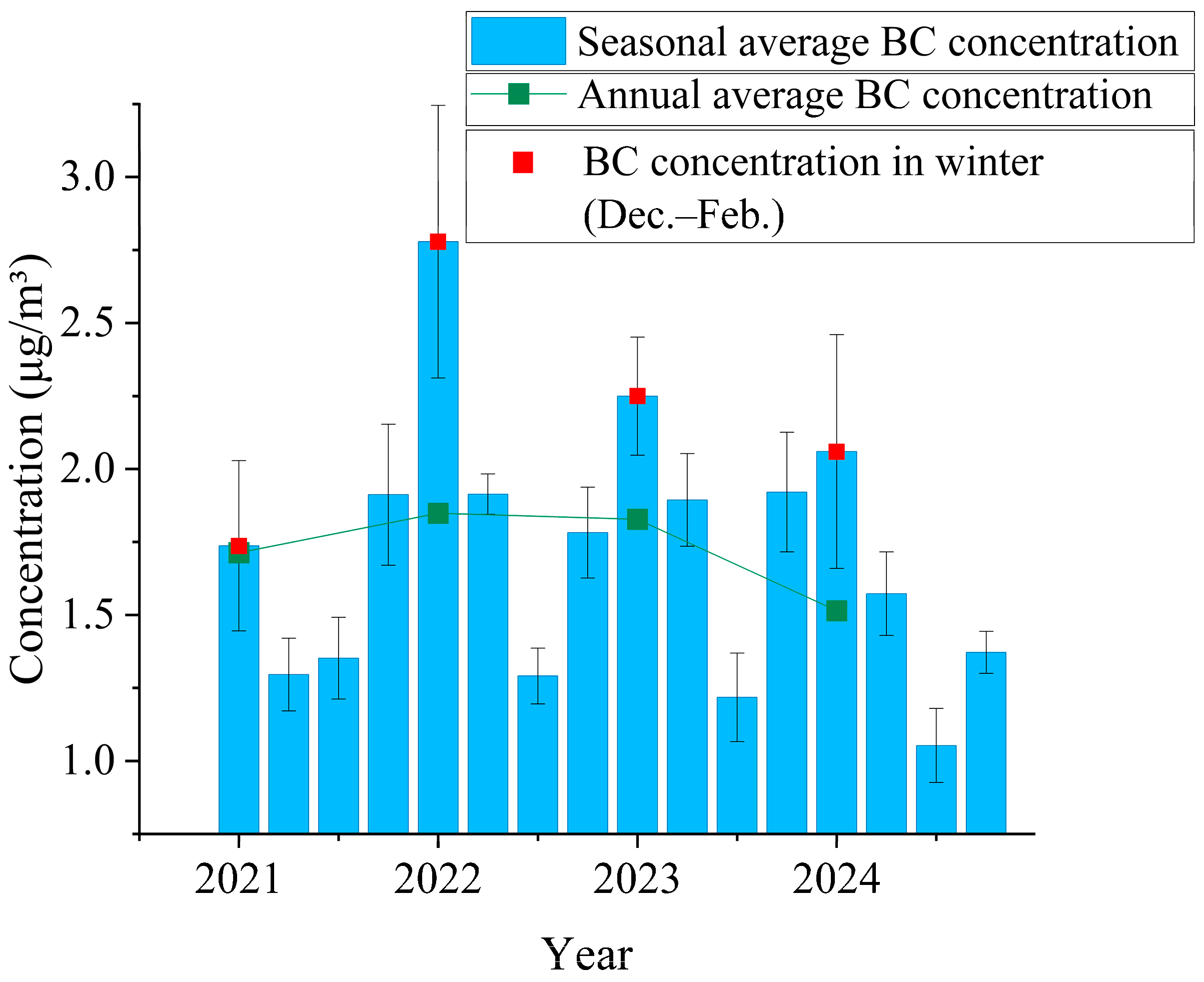 Atmosphere 16 01212 g001 Atmosphere 16 01212 g001