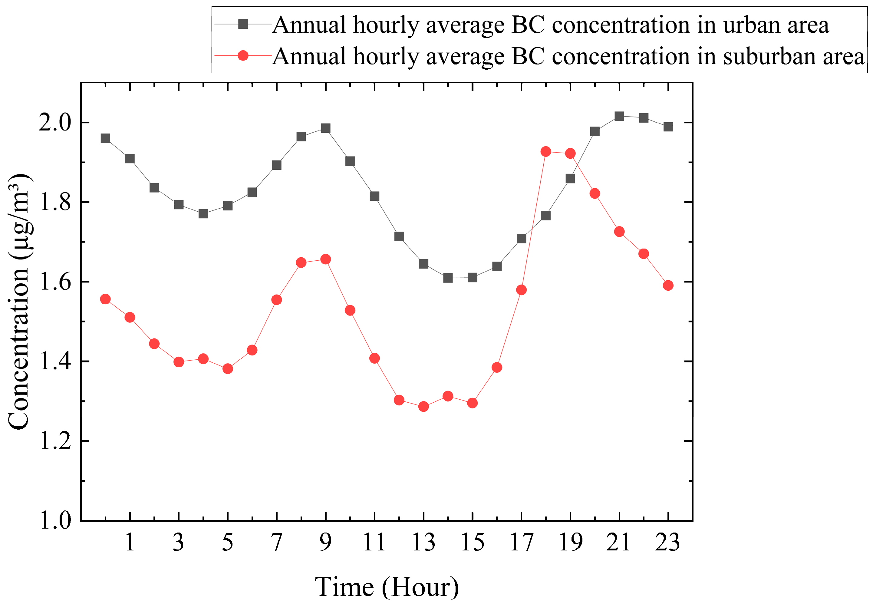 Atmosphere 16 01212 g003 Atmosphere 16 01212 g003