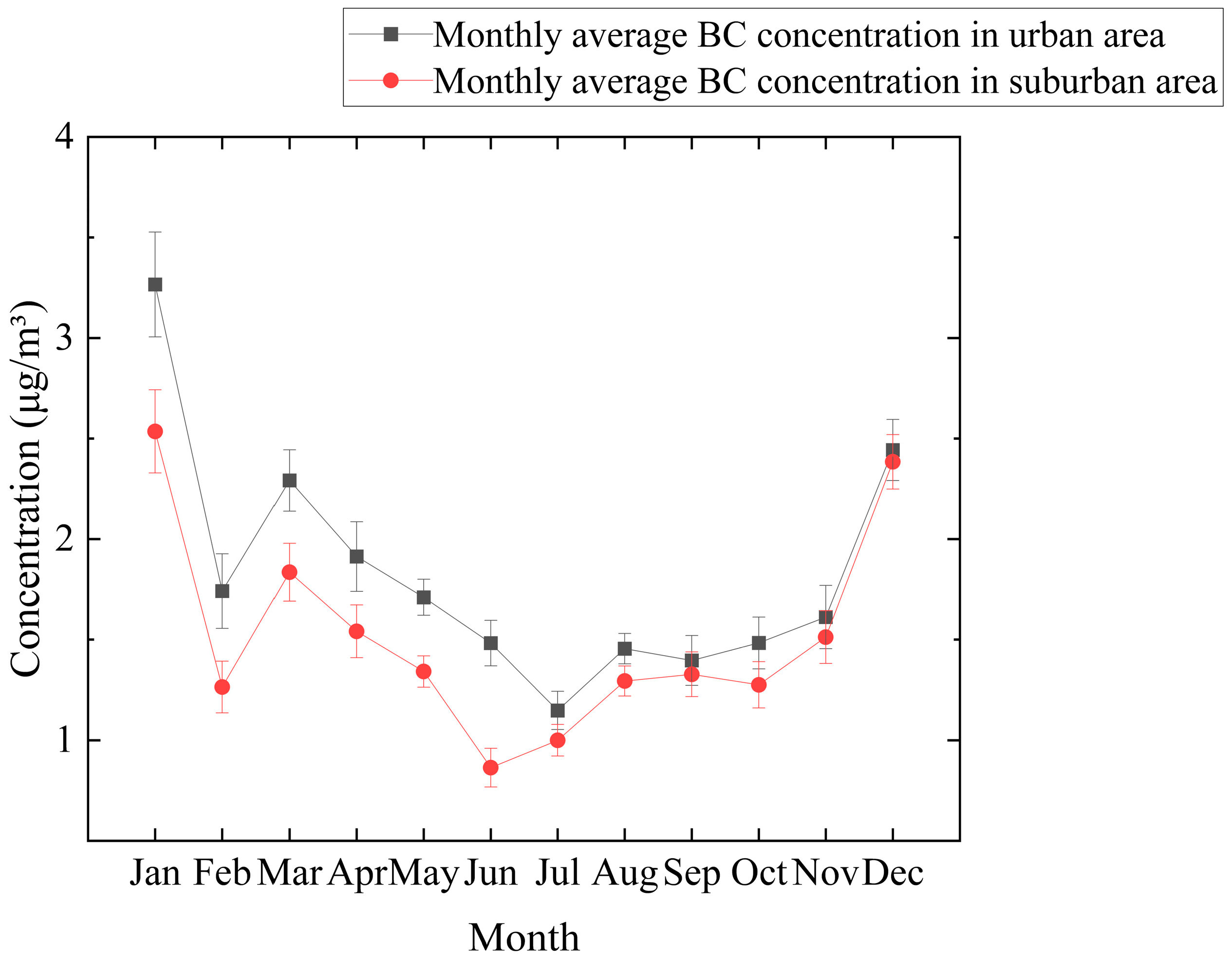 Atmosphere 16 01212 g004 Atmosphere 16 01212 g004