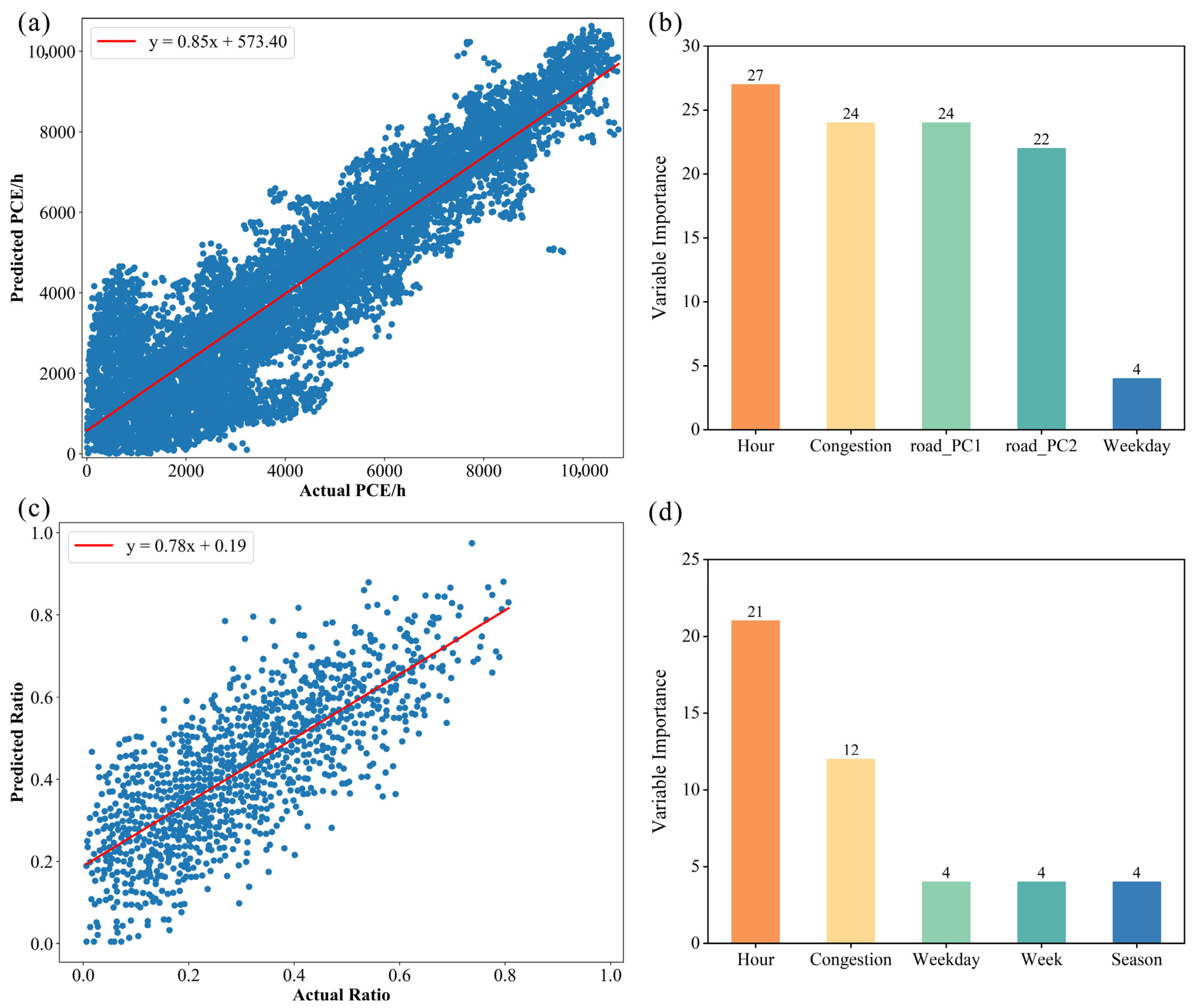 Atmosphere 16 01213 g002