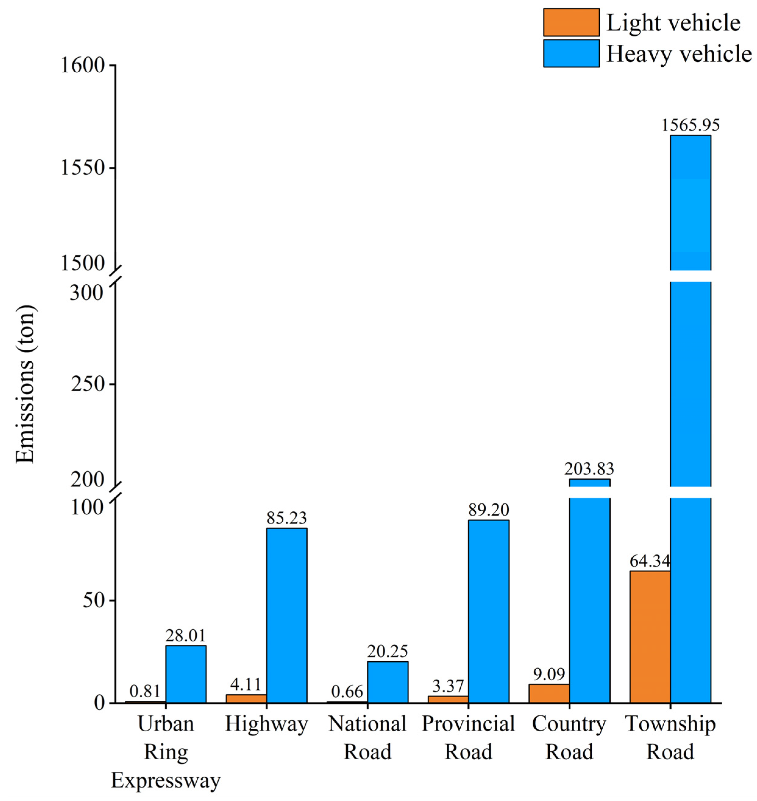 Atmosphere 16 01213 g005