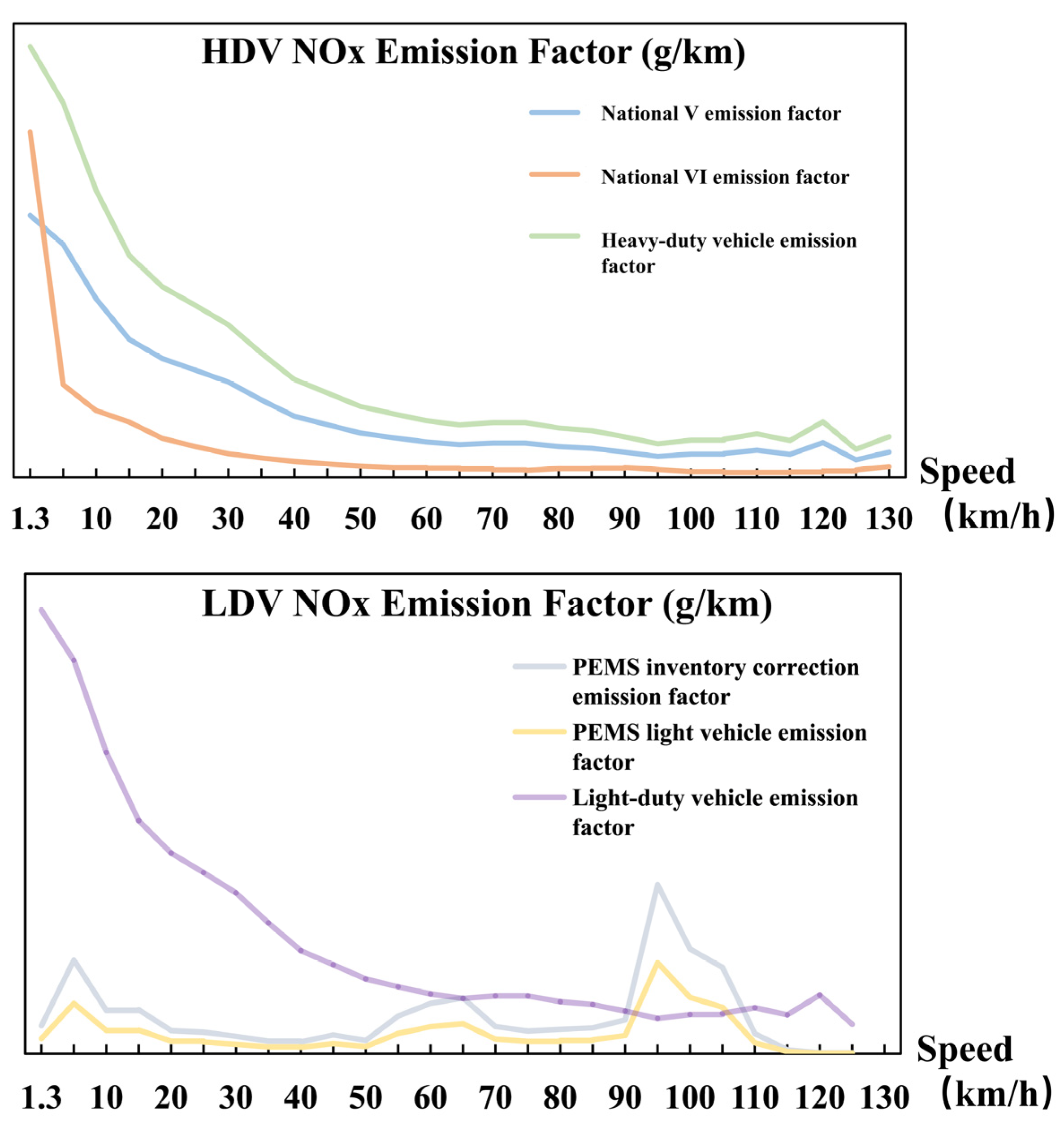 Atmosphere 16 01213 g0a3