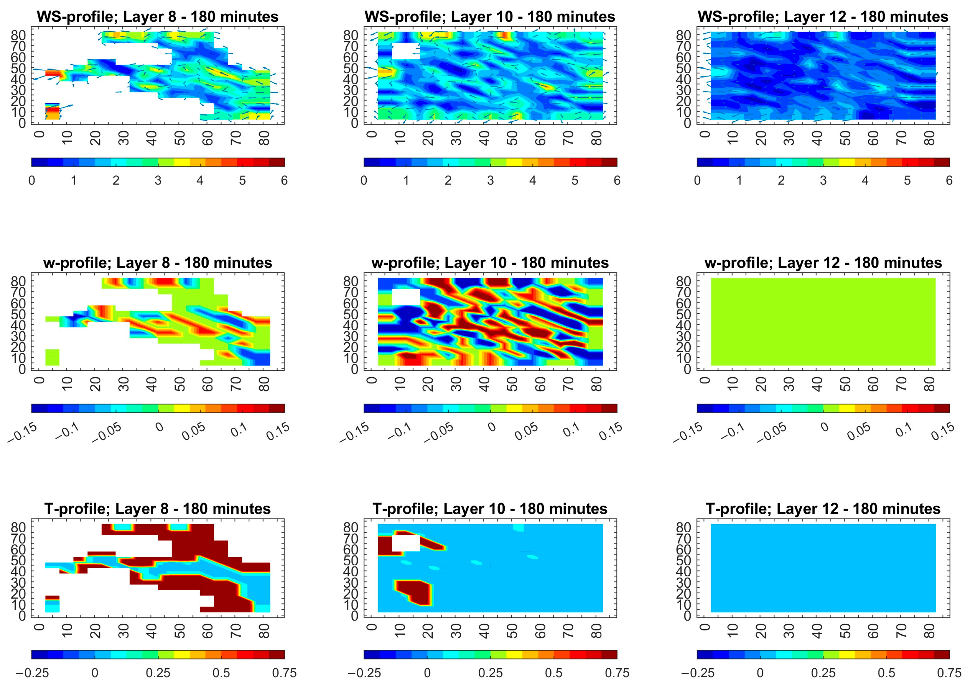 Atmosphere 16 01215 g005