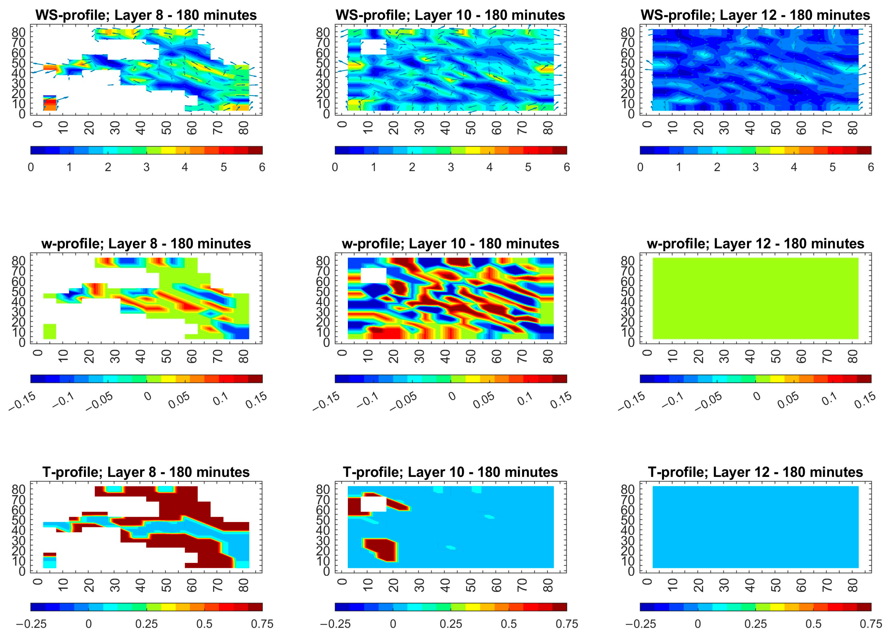 Atmosphere 16 01215 g006