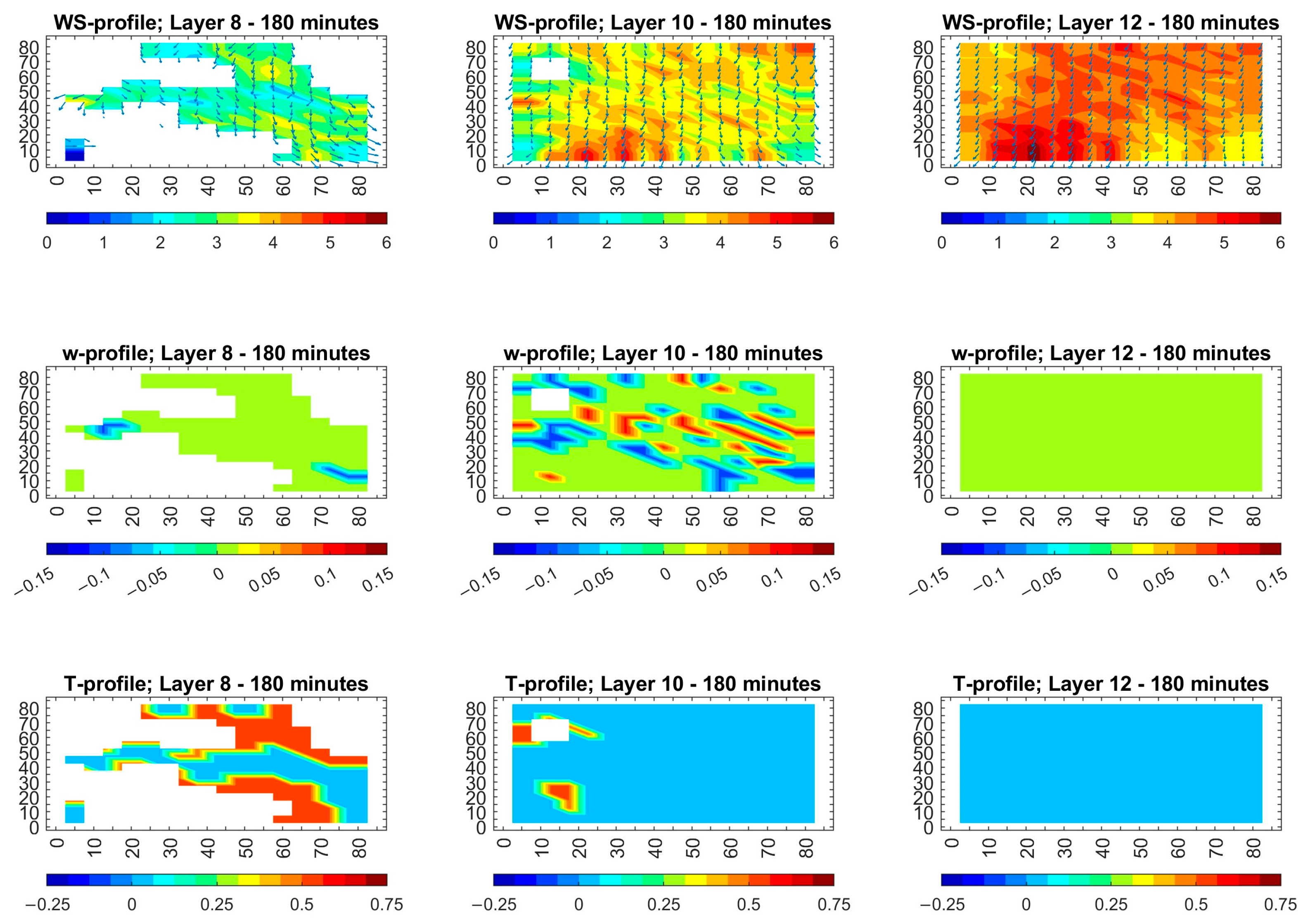 Atmosphere 16 01215 g007