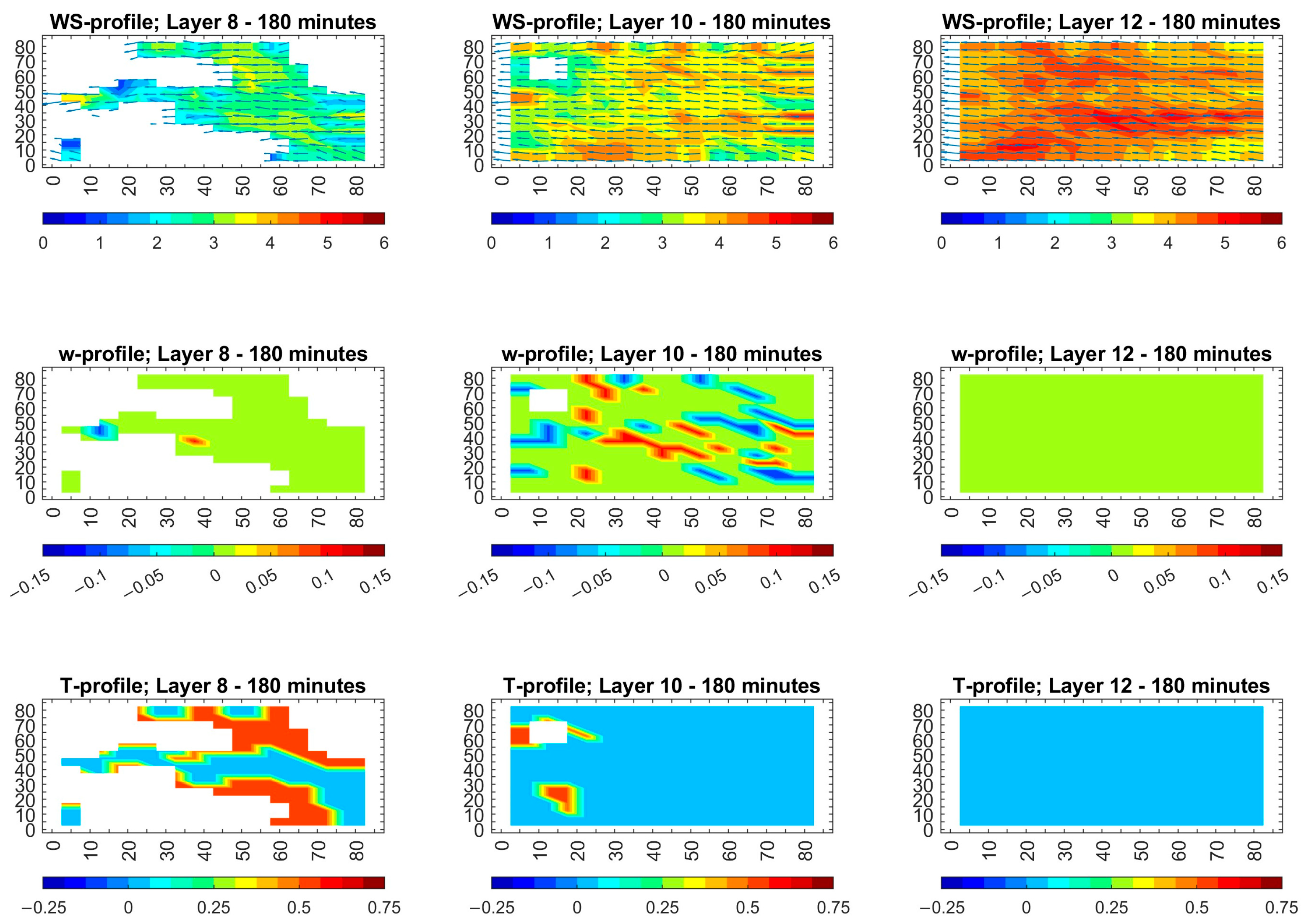 Atmosphere 16 01215 g008